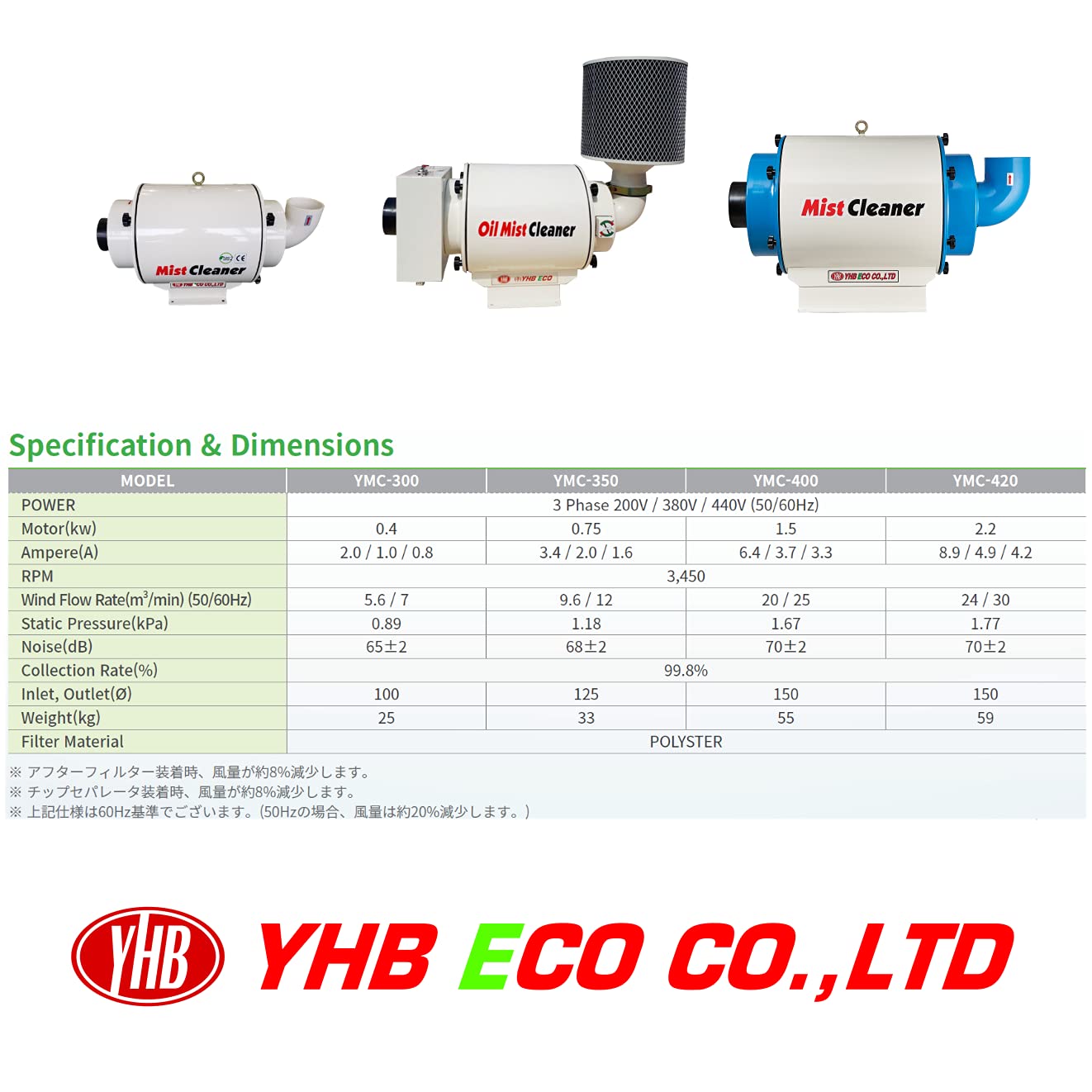 Amazon.co.jp: YHB ECO YMC-300 Filter Oil Mist Collector : DIY 