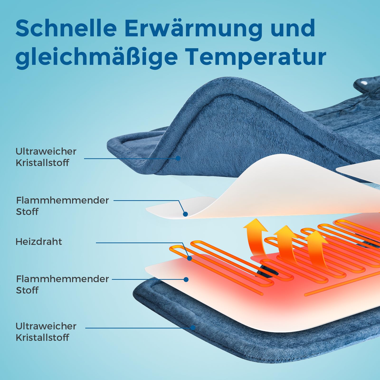 Mowend Almohadilla Térmica Eléctrica para Cuello, Hombro con Calentamiento Rápido, 6 Niveles de Temperatura y Apagado Automático, Manta Eléctrica Lavable a Máquina para Seco y Húmedo (58 x 42 cm)