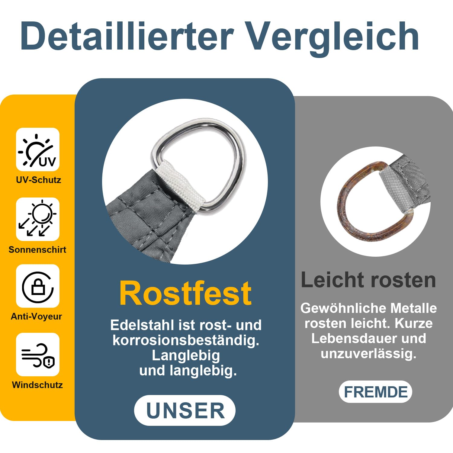 COOL AREA Sonnensegel Wasserdicht Rechteckig 3x5m Sonnenschutz 95% UV Schutz Windschutz,Wasserabweisend Segel Geeignet für Außenbereiche wie Garten Balkon Terrasse-Anthrazit