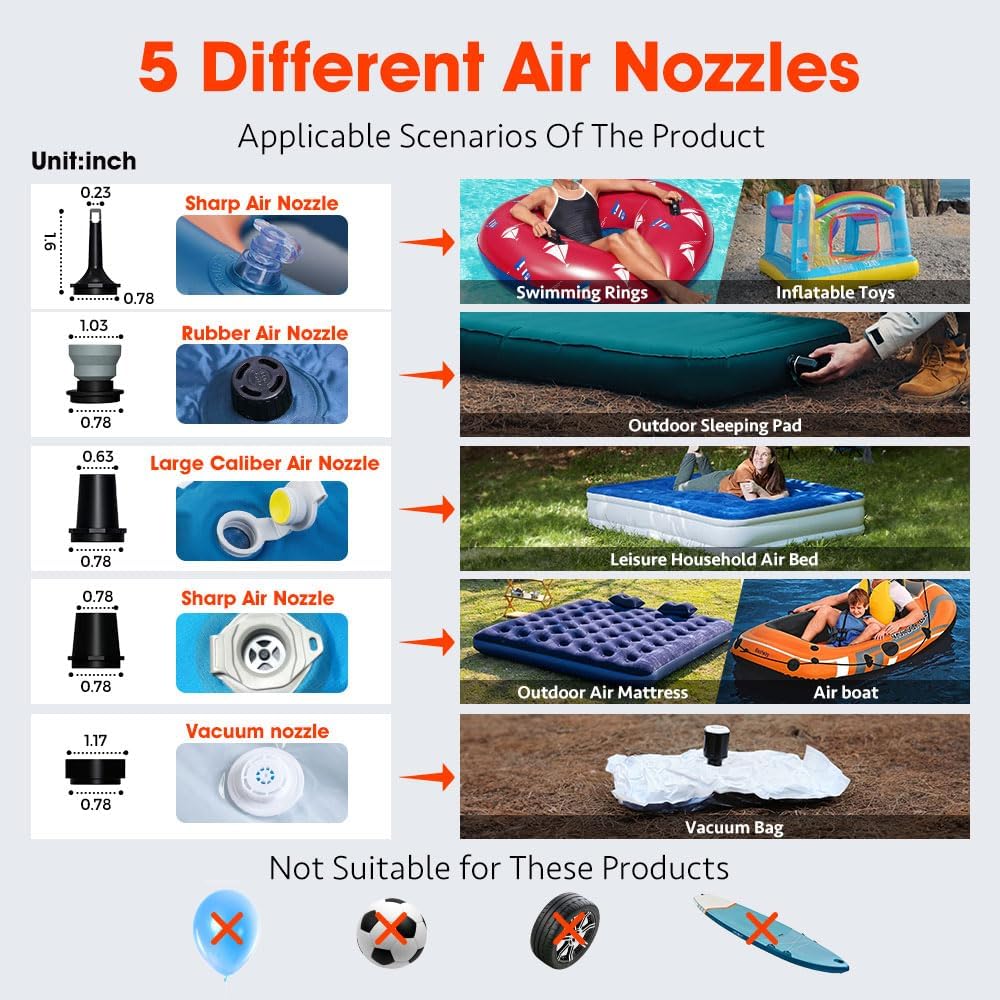 Diagram showing the 5 different air nozzles and their applications