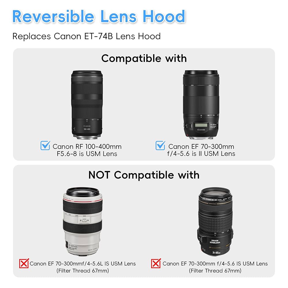 Canon RF100-400mm レンズフード 保護フィルター付き ミラーレス Amazon | JJC 可逆式 レンズフード Canon RF 100-400mm F5.6-8