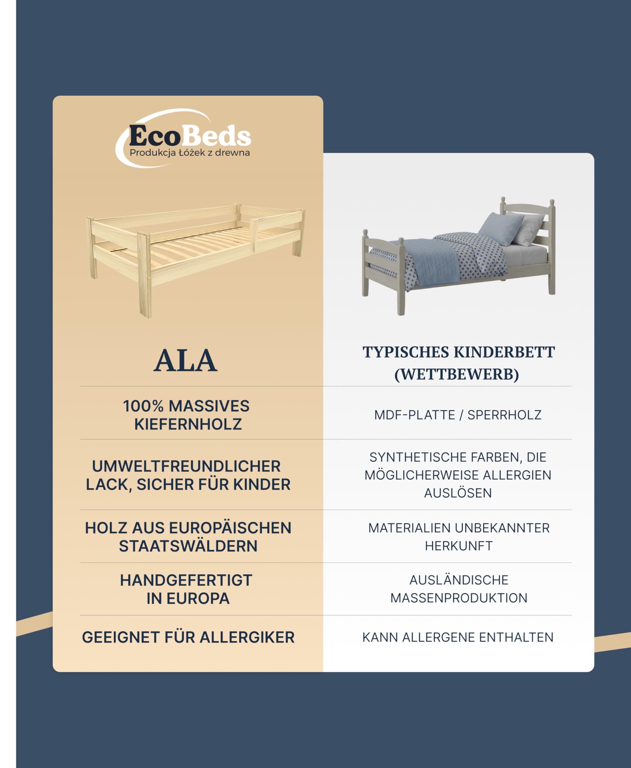EcoBeds ALA Kinderbett 90x200 cm Kiefer Massivholz bis 150 kg | Weiß - mit Rausfallschutz, Lattenrost und Schublade zur Aufbewahrung, für Kinder und Jugendliche, einfache Montage