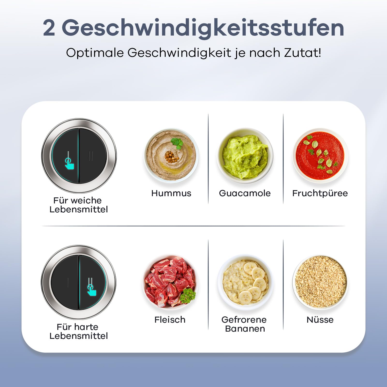 Ganiza Zerkleinerer Küche Elektrisch, Food Processor, Fleischwolf mit 2 Schüsseln(1.8L+1.8L), 2 Doppelklingen, 2 Geschwindigkeitsstufen, Multizerkleinerer Elektrisch für Fleisch, Gemüse, Nüsse
