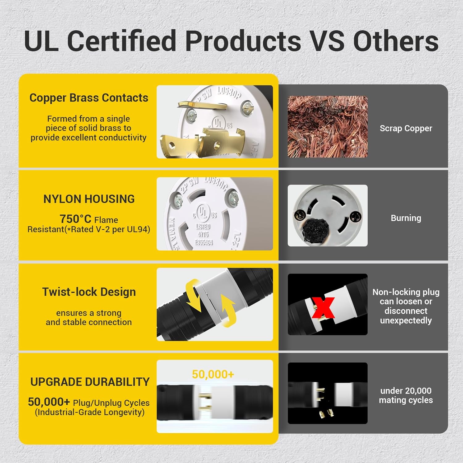 2 Pack NEMA L5-30P & NEMA L5-30R Locking Twist Generator Male & Female Adapter,Plug Connector 30A 125V Twist Lock, Grounding Plug for Generator, RV, Welding Equipment,UL Listed