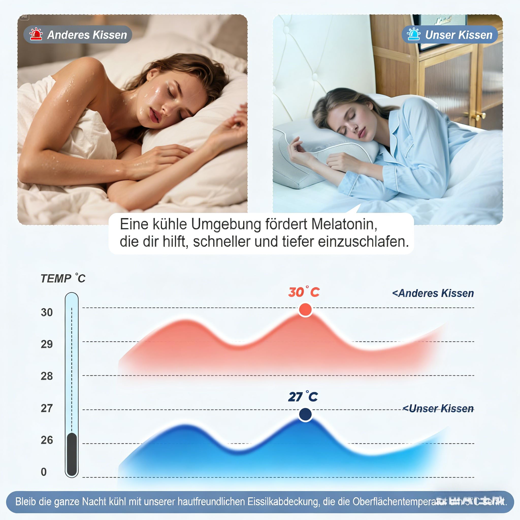 Ergonomisches Nackenstützkissen (HWS) – Premium Memory Schaum Kopfkissen für Seitenschläfer – Orthopädisches Schlafkissen zur Nackenentlastung mit 2 Höhen & atmungsaktivem Öko-Tex Bezug