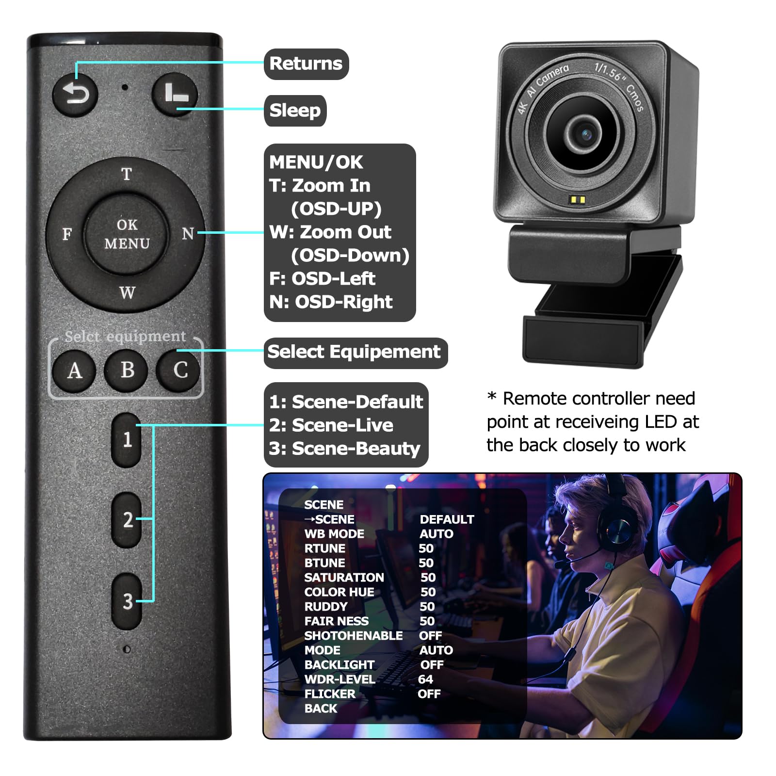 VM50 4K-Webcam für PC mit 1/1,65 Zoll Sensor, AI-Framing und Autofokus, Beauty-Modus, ultra-schwach, lichtreuer Lärm, leicht, Gestensteuerung, 4-facher Zoom, WDR, Webcam für Streaming, Meeting, Gaming