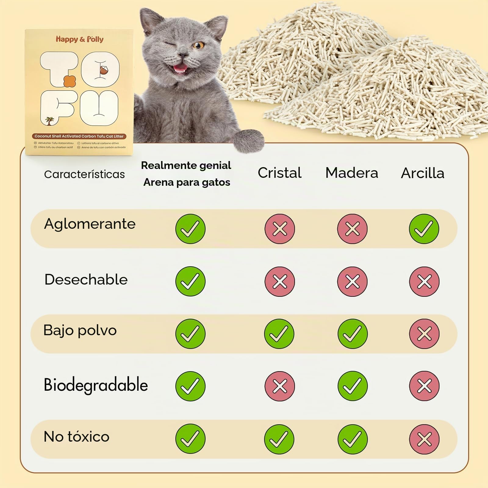 Happy & Polly Arena de Tofu para Gatos, aglutinante rápido, desechable, Ultra Absorbente, bajo Seguimiento, materias primas 100% Naturales con carbón de Coco, 11 Libras (2 Bolsas de 5.5 kg)