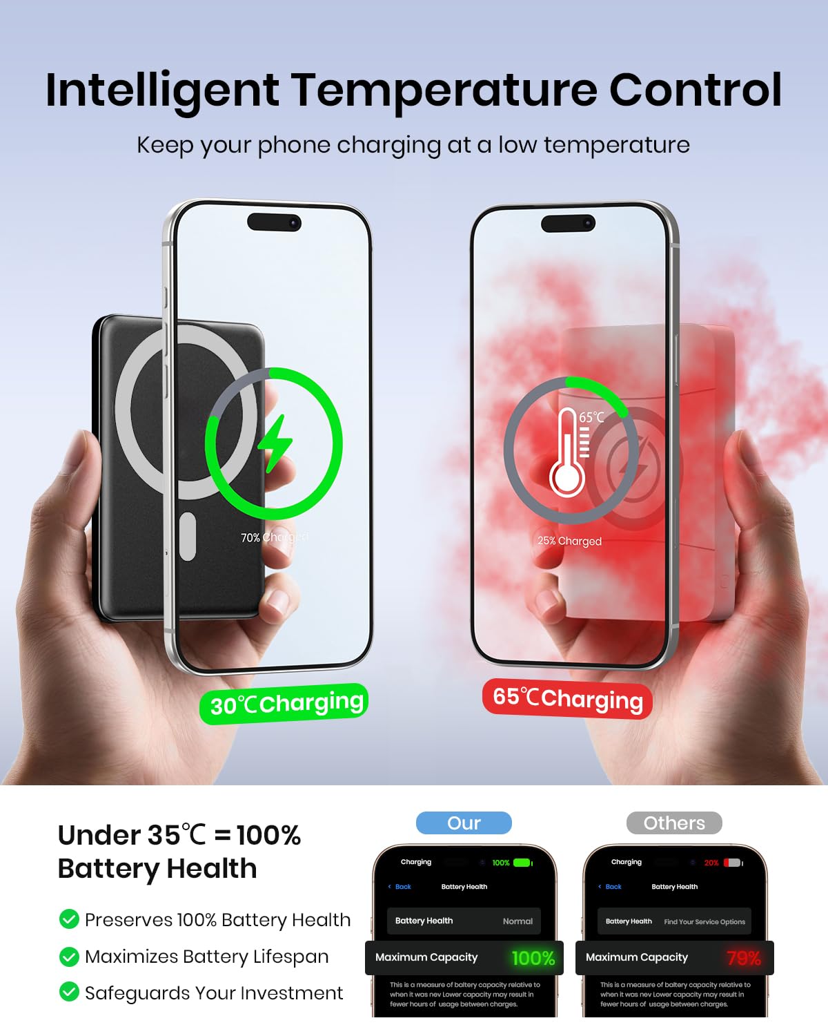 A Addtop Ultra Slim Power Bank für iPhone 5000mAh 20W Magnetische PowerBank – Bild 6