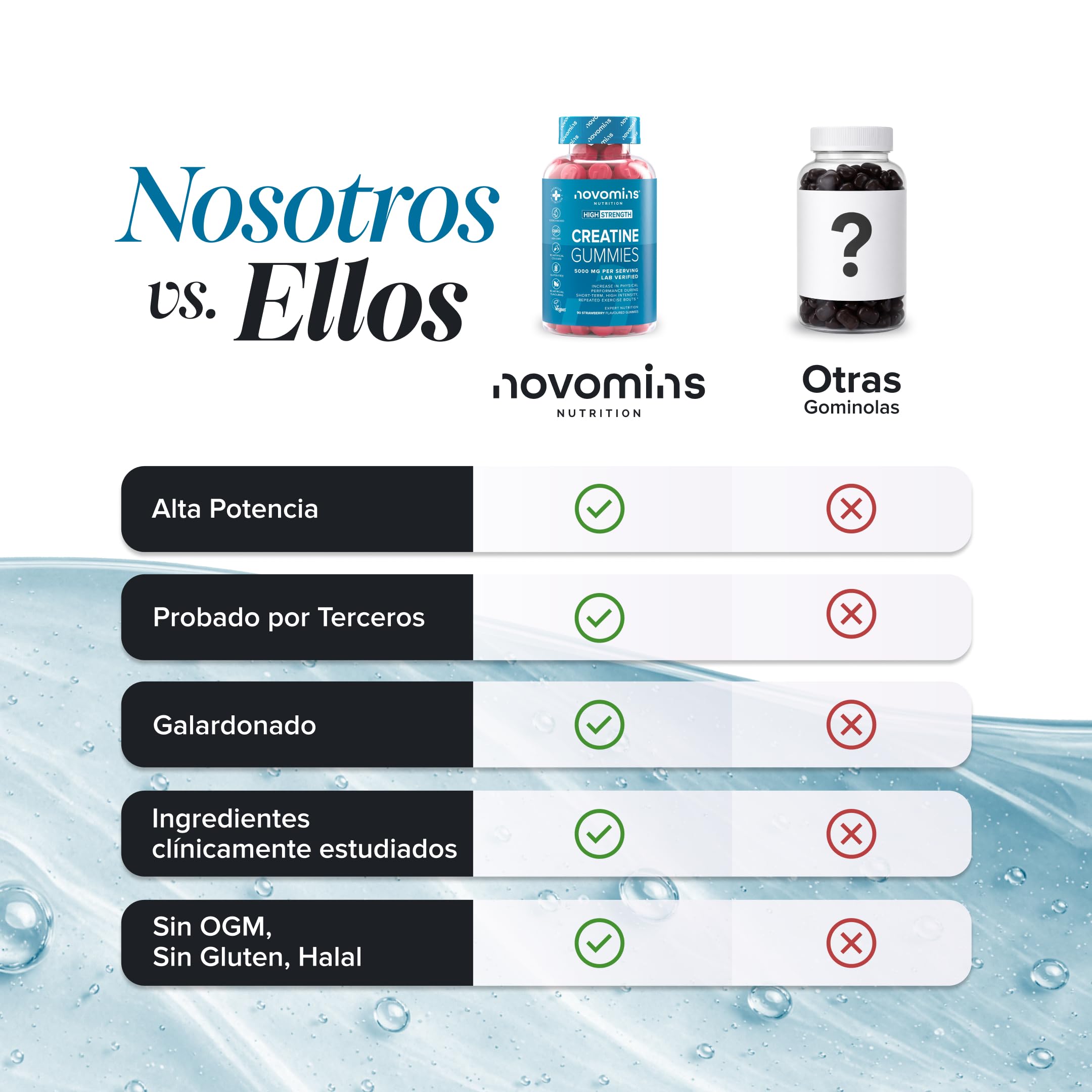 Creatina Gominolas – 5000 mg de Creatina Monohidratada por Porción – Alternativa a las Creatine Monohydrate Capsulas y Polvo – Para el Rendimiento Fisico y el Pre Workout – 90 Gominolas – Novomins