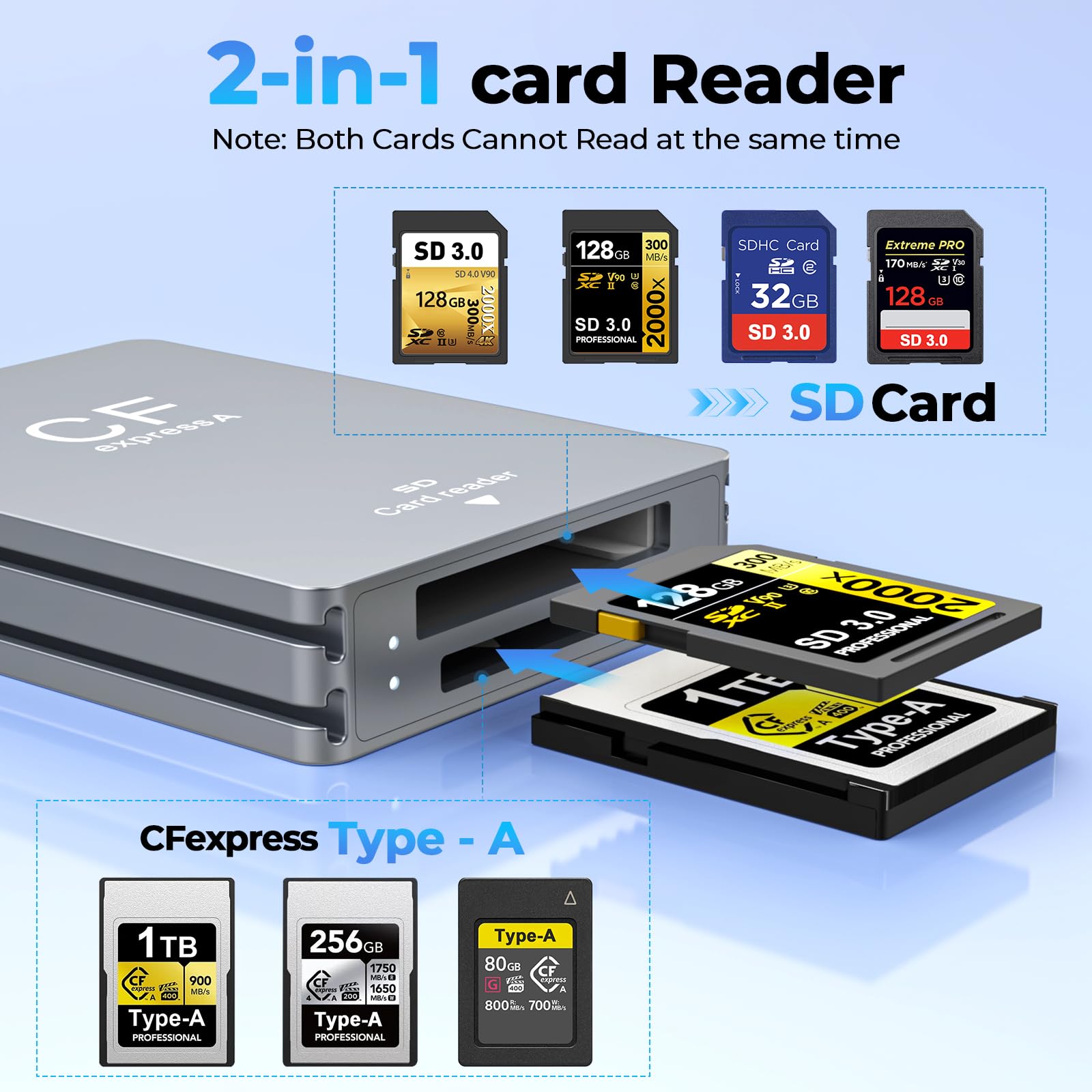 Amazon.com: CFexpress Type A Card Reader, Dual-Slot CFexpress Type