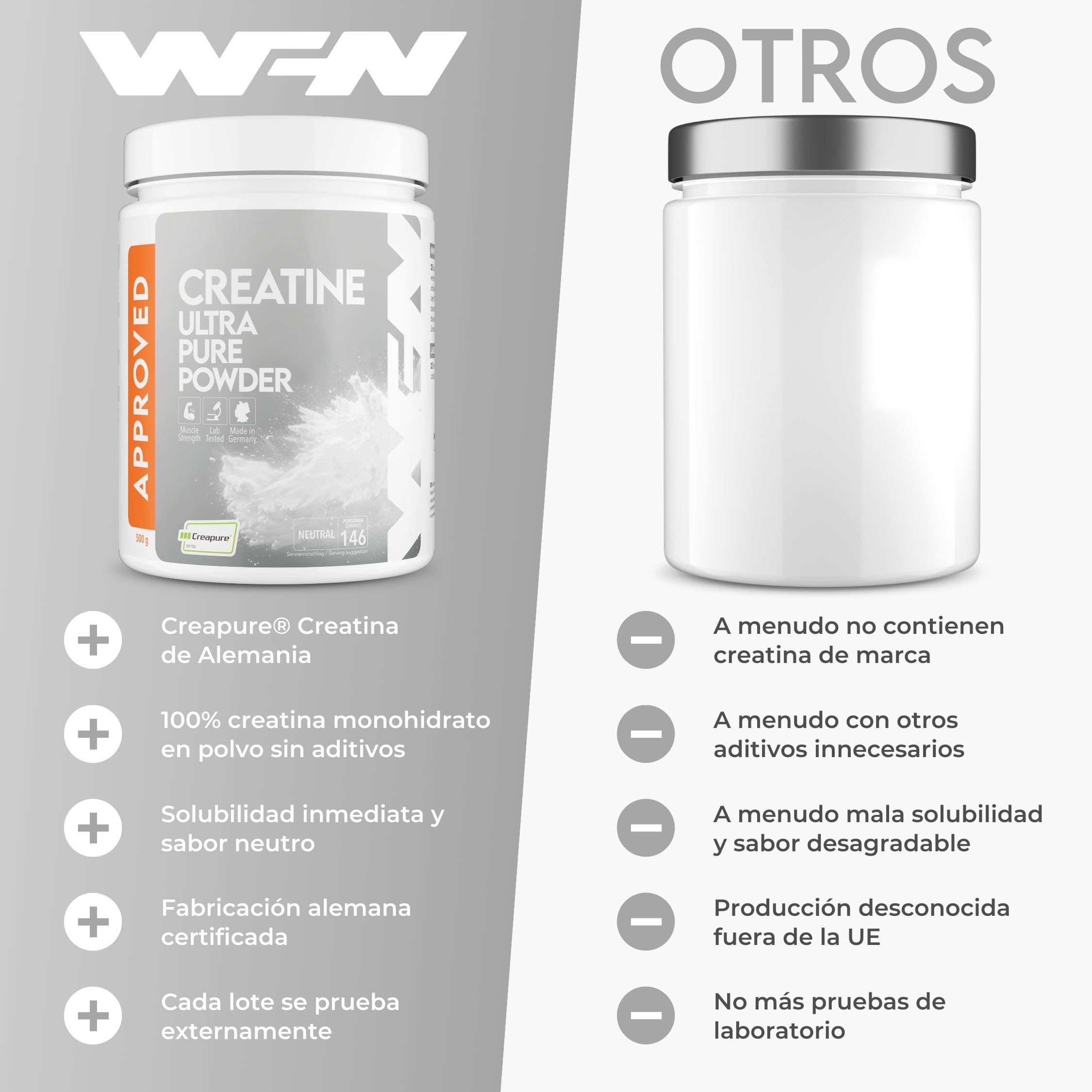 WFN Approved Creatine - Creatina Creapure - Neutro - 500 g - Creatina monohidratada - Polvo - Vegano – 146 Porciones - Fabricado en Alemania - Probado en laboratorio externo