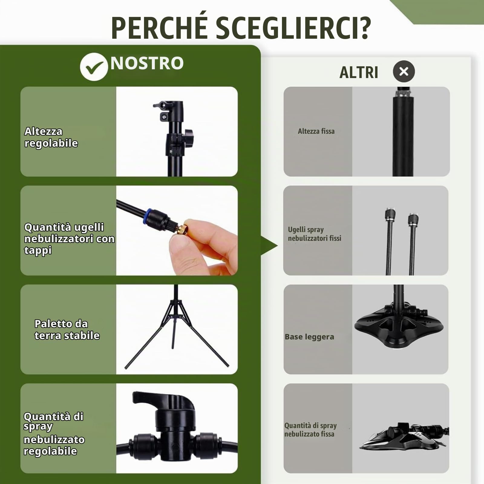 Nebulizzatori in Piedi per Patio Esterno da 1,5 m, Sistema di Nebulizzazione per Raffreddamento con Tubo dell'Acqua da 8 m, Ideale per Giardini e Spazi Esterni