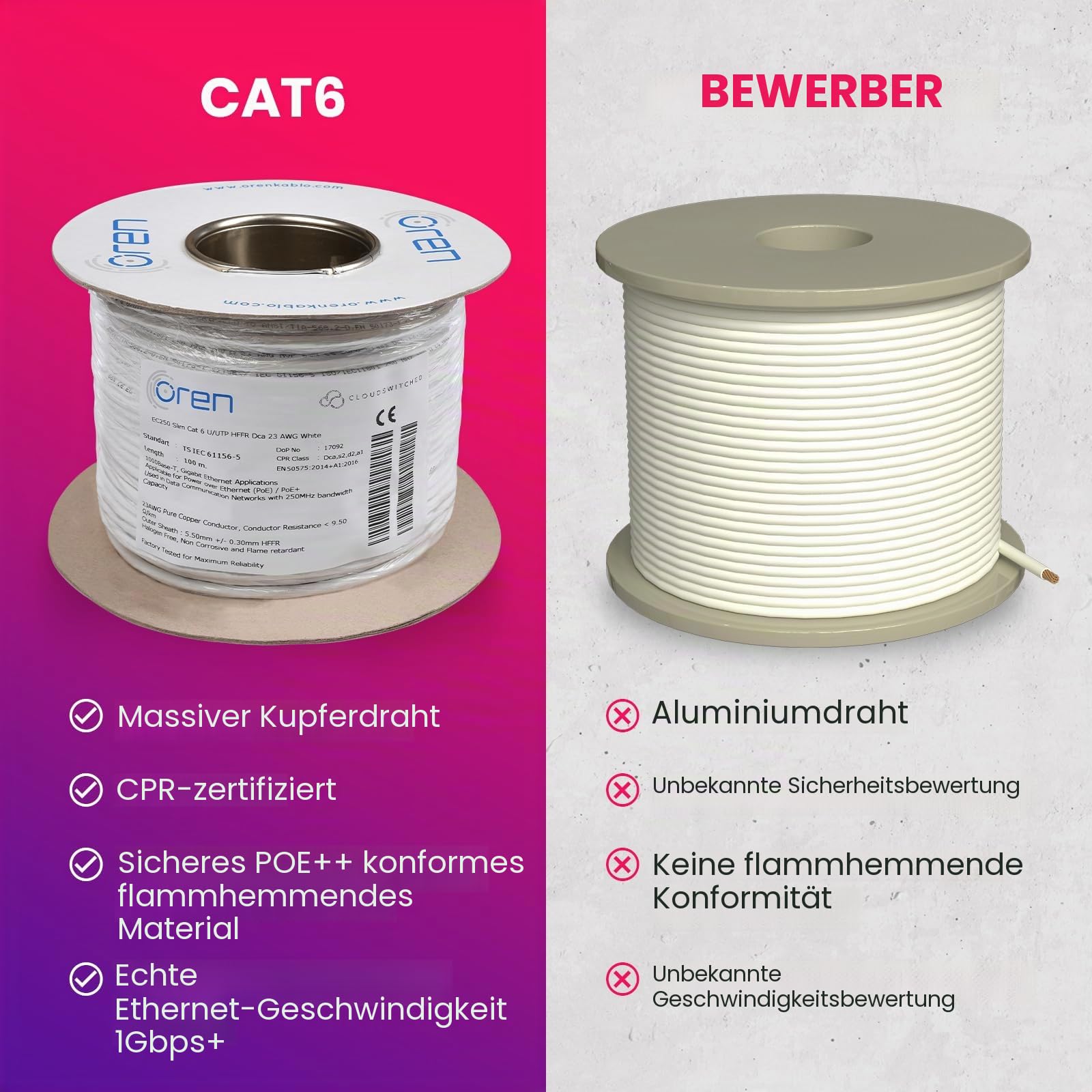 Oren CAT6 100m Ethernet Kabel Weiß - Schlank - 23 AWG Reines Kupferdraht - 250 MHz Bandbreite UTP Internet LAN Netzwerkkabel - Halogenfrei, Korrosionsfrei - Gigabit High Speed Ethernet Kabel