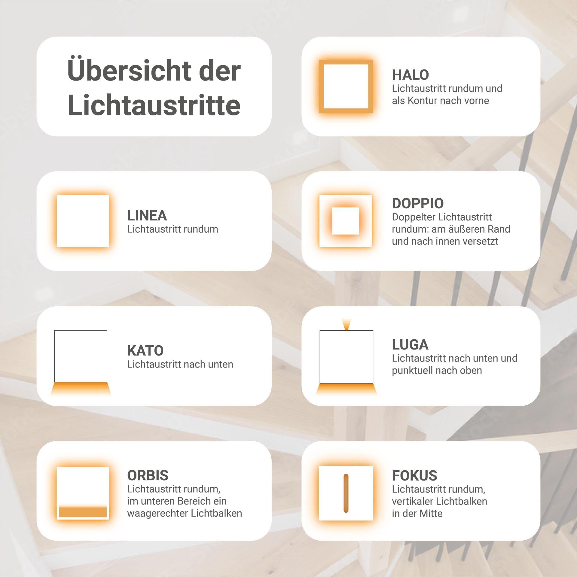 LED Treppenleuchte mit Bewegungsmelder eckig schwarz Lichtfarbe auswählbar (CCT) - Lichtaustritt: Doppio