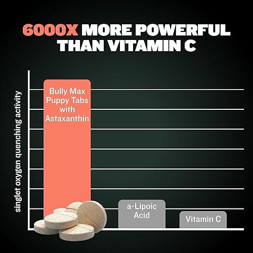 Miniatura 7 de Bully Max Tabletas para cachorros 2 en 1 para desarrollo y crecimiento  Suplemento masticable para cachorros y perros en crecimiento