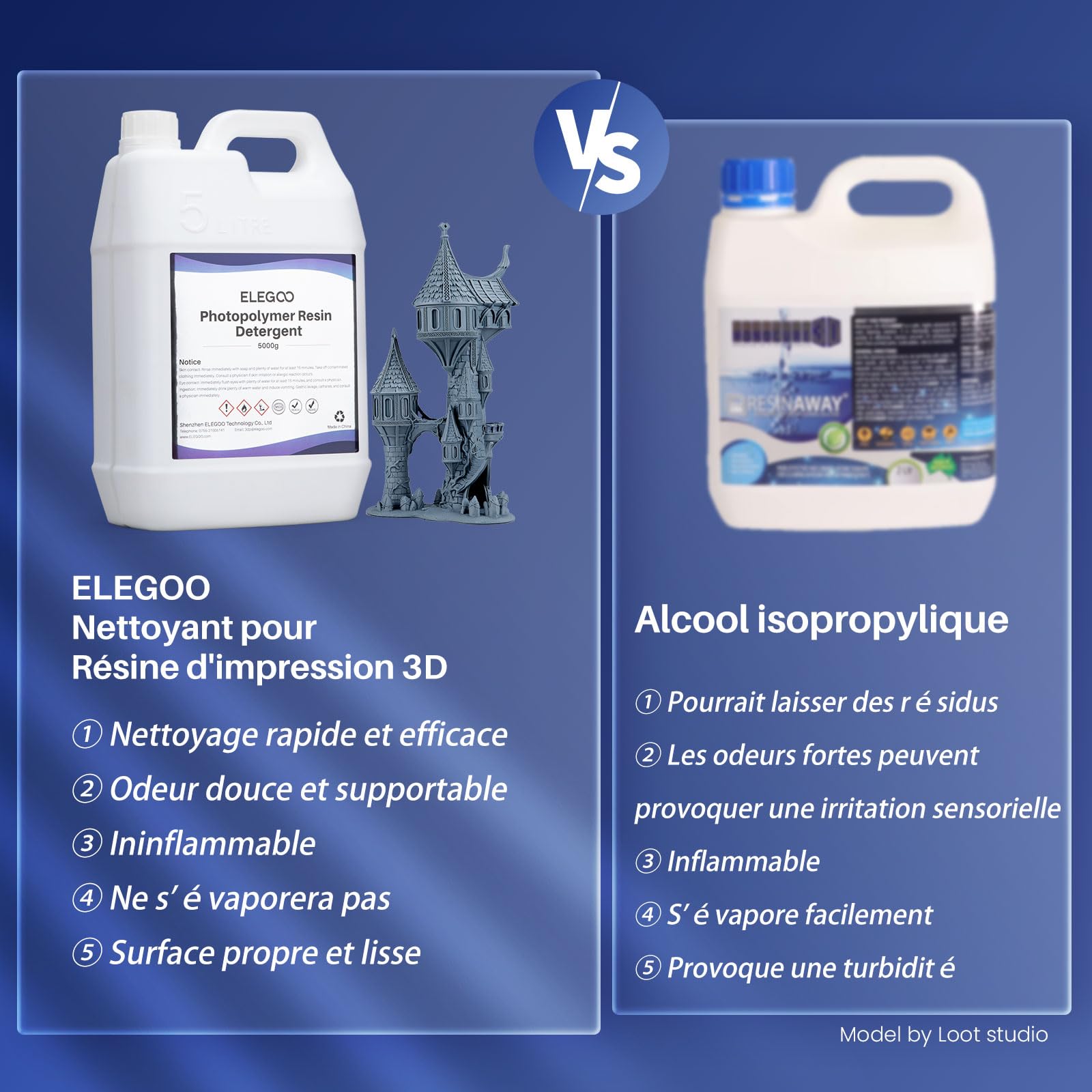 ELEGOO 5kg Nettoyant pour Résine d'imprimante 3D, Détergent pour Résine 3D Photopolymère, Faible Odeur et Non Toxique, Ininflammable, Compatible avec la Plupart des Résines d'impression 3D