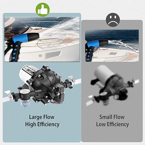 Miniatura 5 de WASSERMANN Bomba de agua dulce de 12 V CC RV 6.5 GPM 70 PSI 5 Cámara de diafragma bajo demanda Bomba de transferencia autocebante con interruptor de