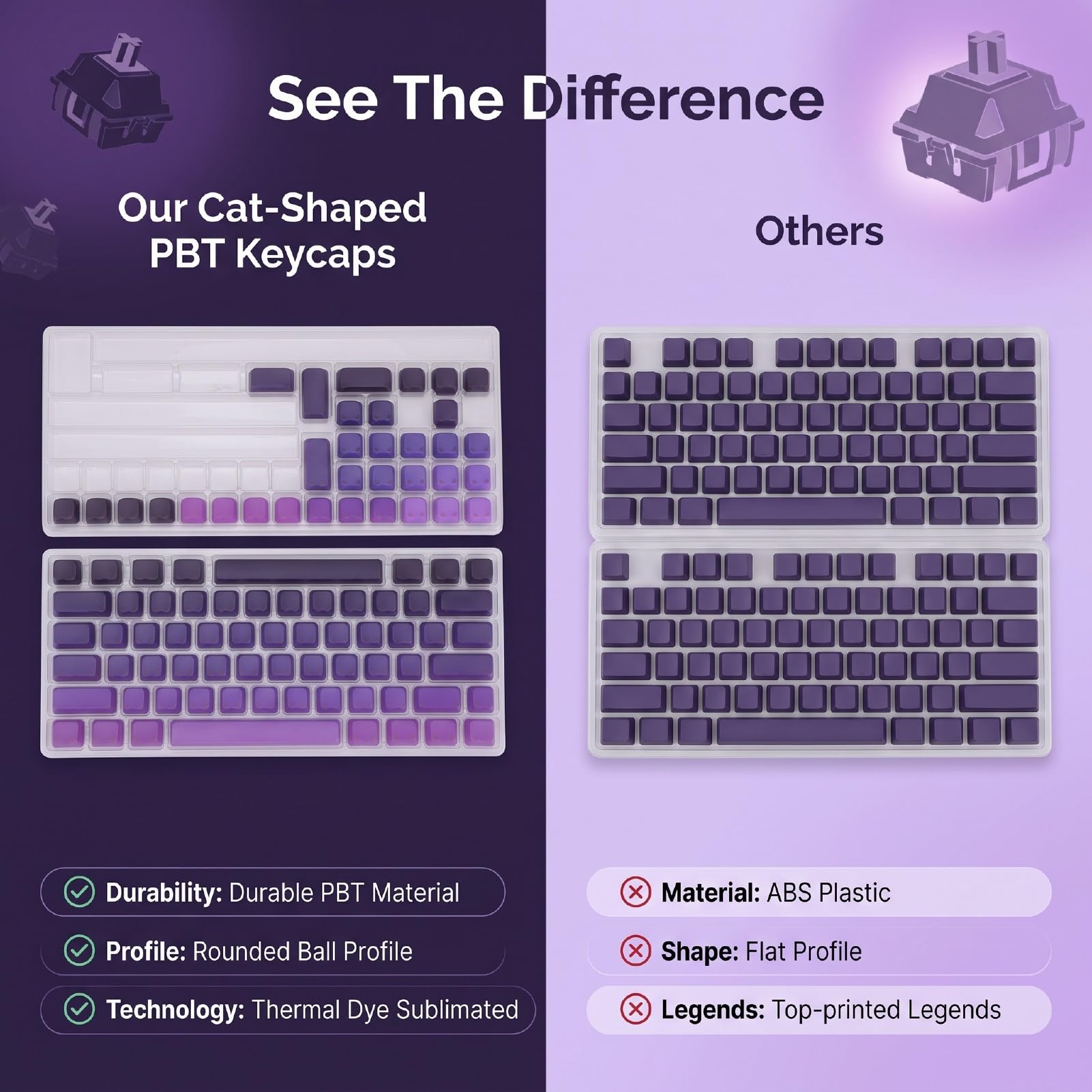 Sorandy PBT Keycaps Cat Shape 113 Tasti Set (Tipo B)