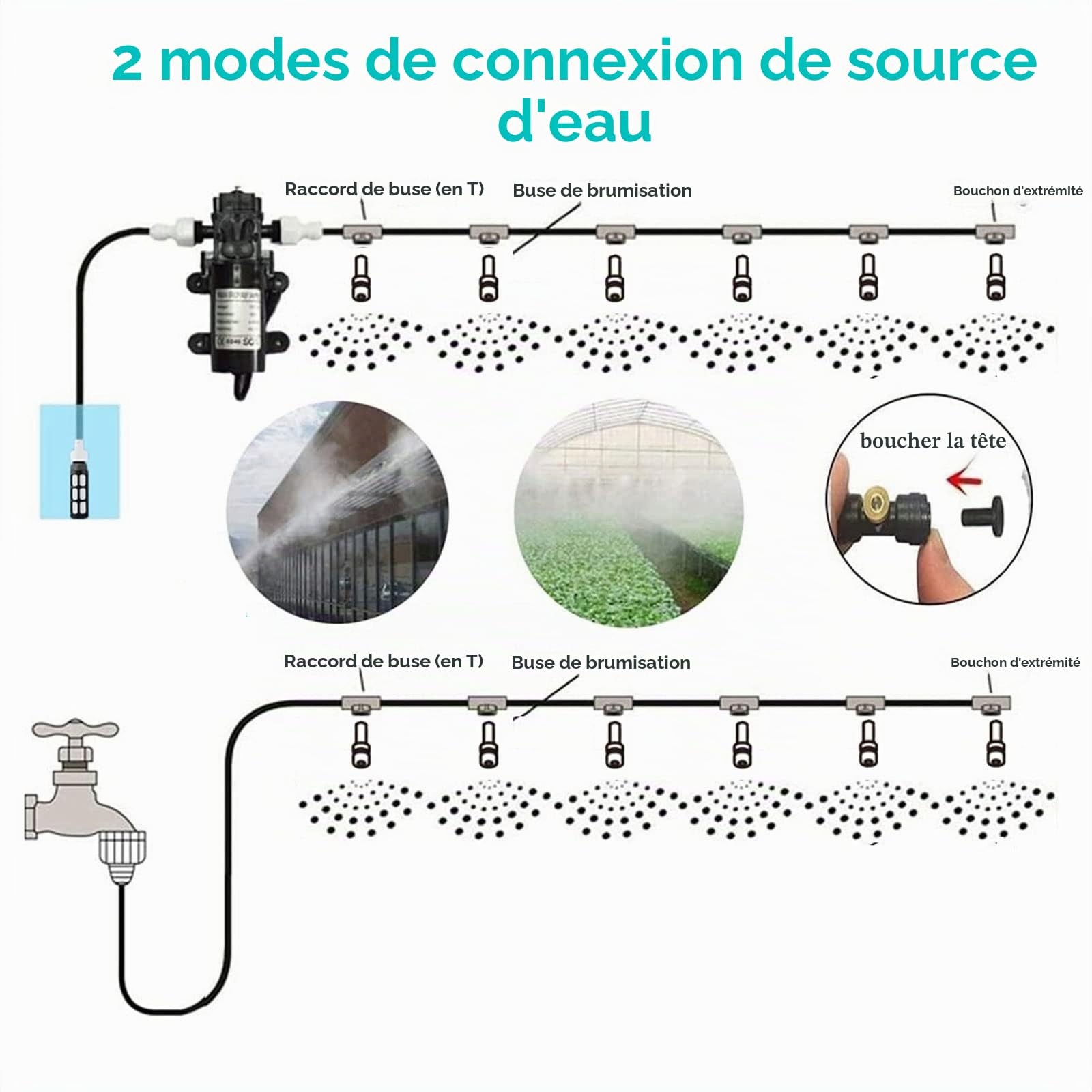 50M DIY Système de Brumisateur, Système de Refroidissement Kit par Brumisation Extérieur avec Filtre, Patio Atomisation Micro Sprinkler Irrigation Jardin, Système D'irrigation