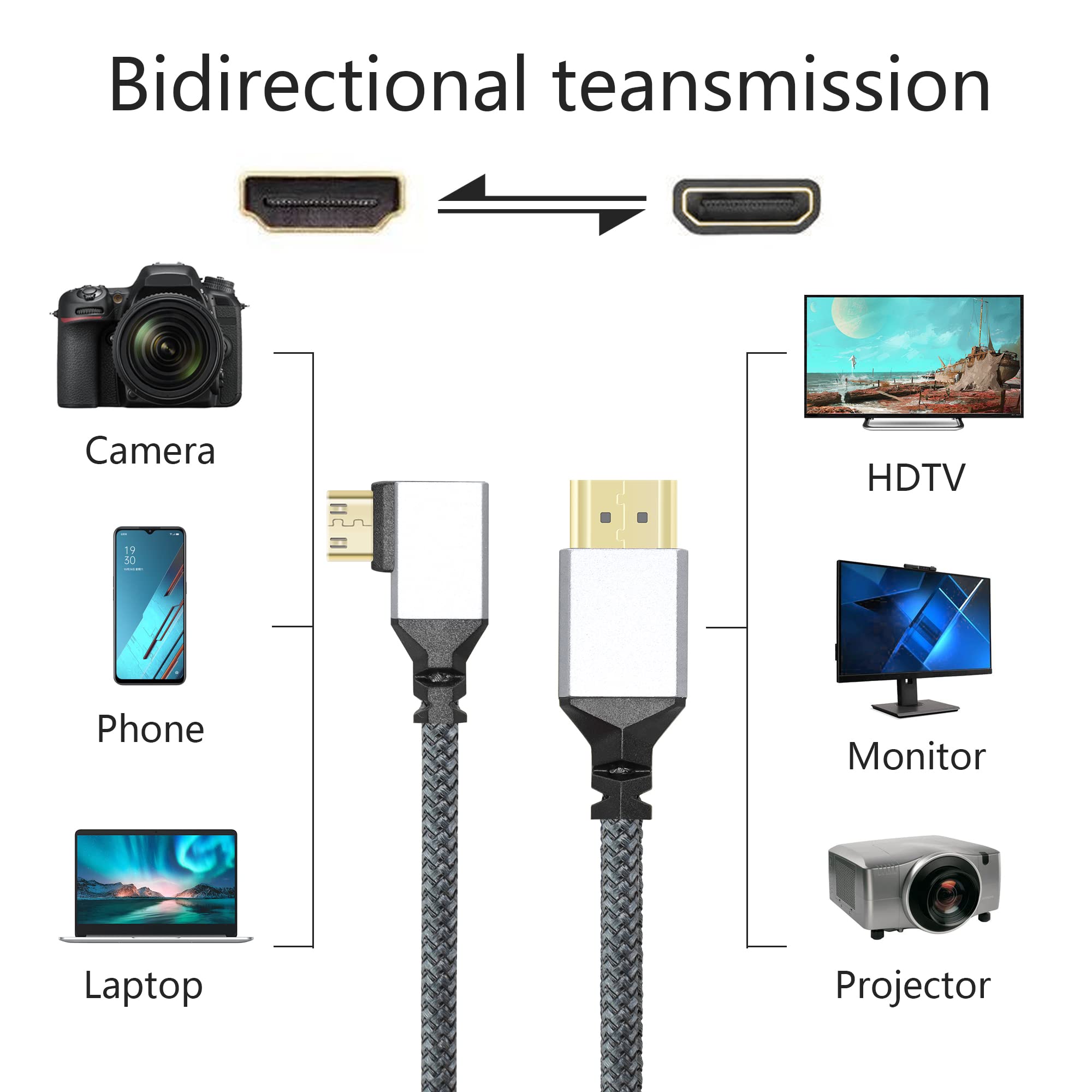 Twozoh Cavo adattatore da Mini HDMI a HDMI ad Angolo da 0,2M, Nylon intrecciato verso il basso Angolato di 90 Gradi Mini HDMI a HDMI Cavo di prolunga supporto 3D/4K 1080p