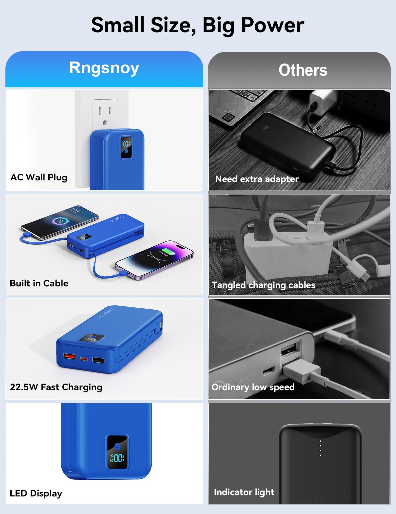 Cargador portátil, 20000 mAh, 22,5 W, batería externa de carga rápida con cables integrados y enchufe de pared, batería esencial de viaje con pantalla LED, cargador de teléfono USB C para iPhone, iPad