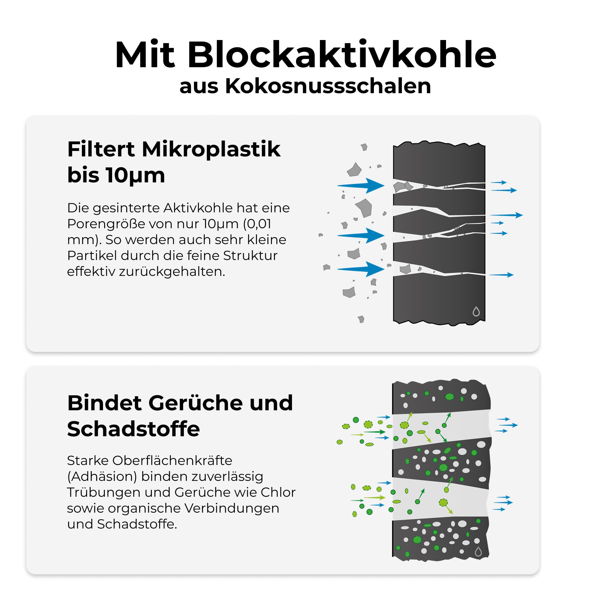 Alb Filter MOBIL Active Trinkwasserfilter Blau – Befüllfilter für Wohnmobil & Camping – Der Wasserfilter reduziert Schadstoffe im Trinkwasser & verbessert den Geschmack – Made in Germany