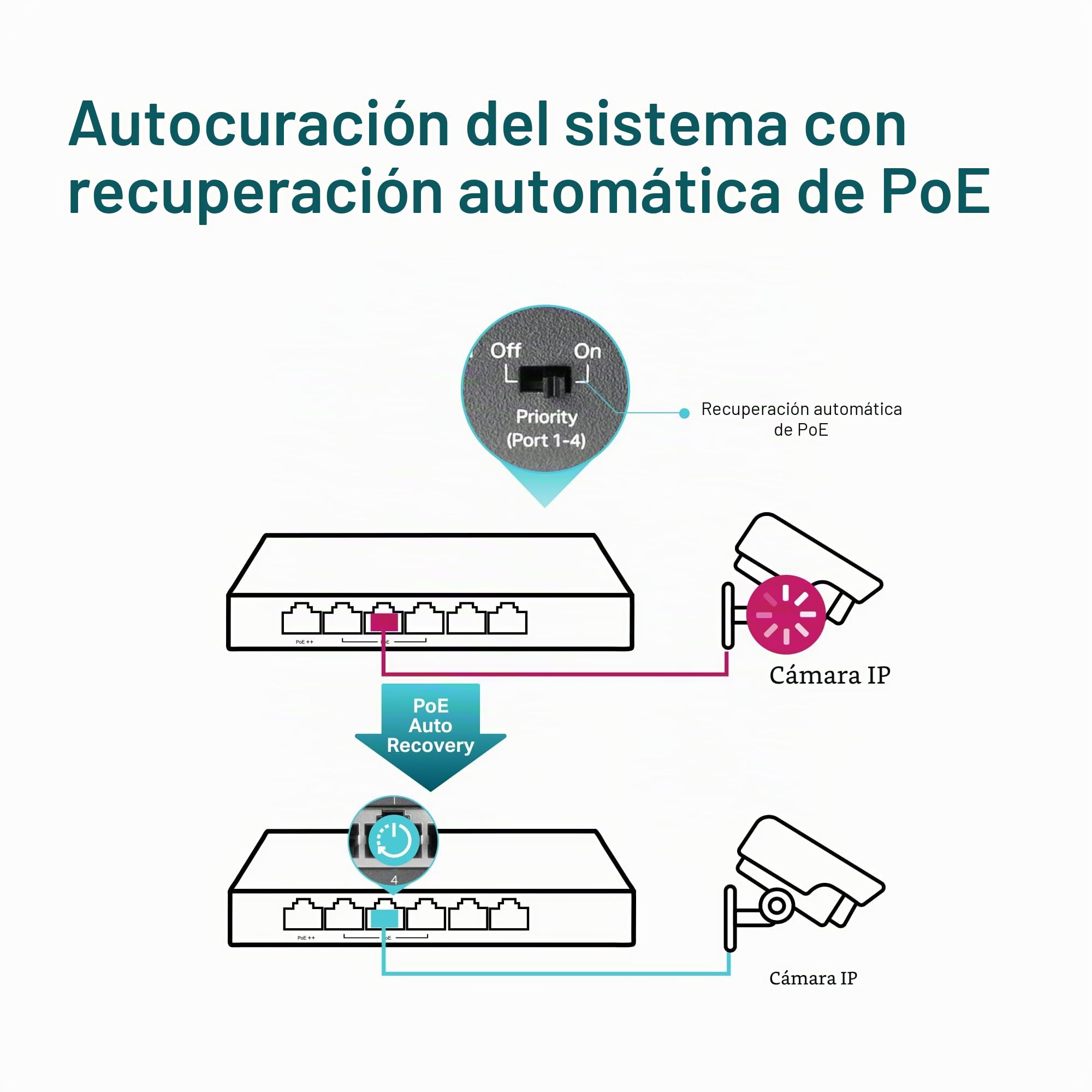 TL-SG1006PP switch No administrado Gigabit Ethernet (10/100/1000) Energía sobre Ethernet (PoE) Gris