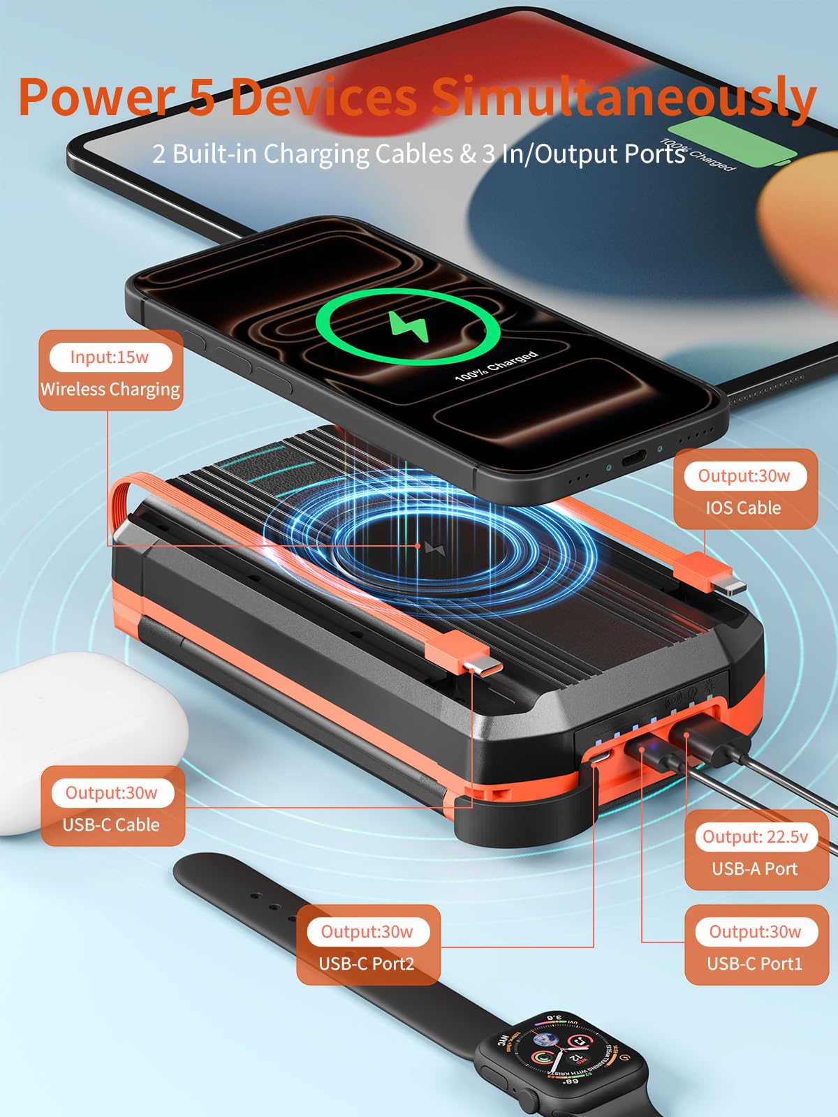 63200mAh Solar Power Bank Ricarica Rapida,15W Ricarica Wireless | 30W PD 3.0 A USB C Powerbank con 2 Cavi, 5 Uscita & 2 Ingresso, Spie luminose a LED, Torcia, Caricatore Portatile