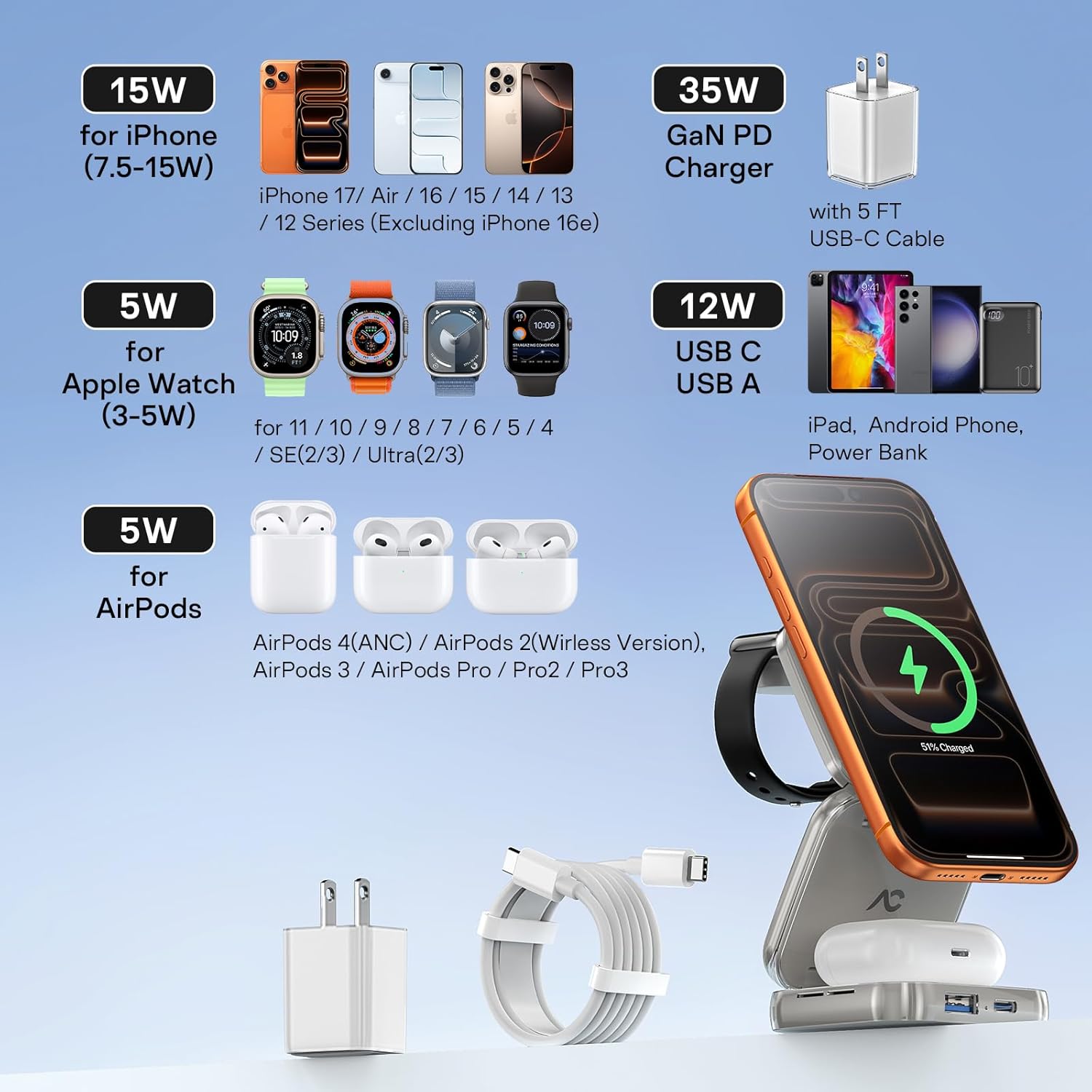 5-in-1 Wireless Charger for MagSafe, AC ISLAND Portable Travel Charging Station, 35W Max Fast Foldable Magnetic Stand, Evolved for iPhone 17-12 & Air Series, Apple Watch, AirPods (with 35W Adapter)