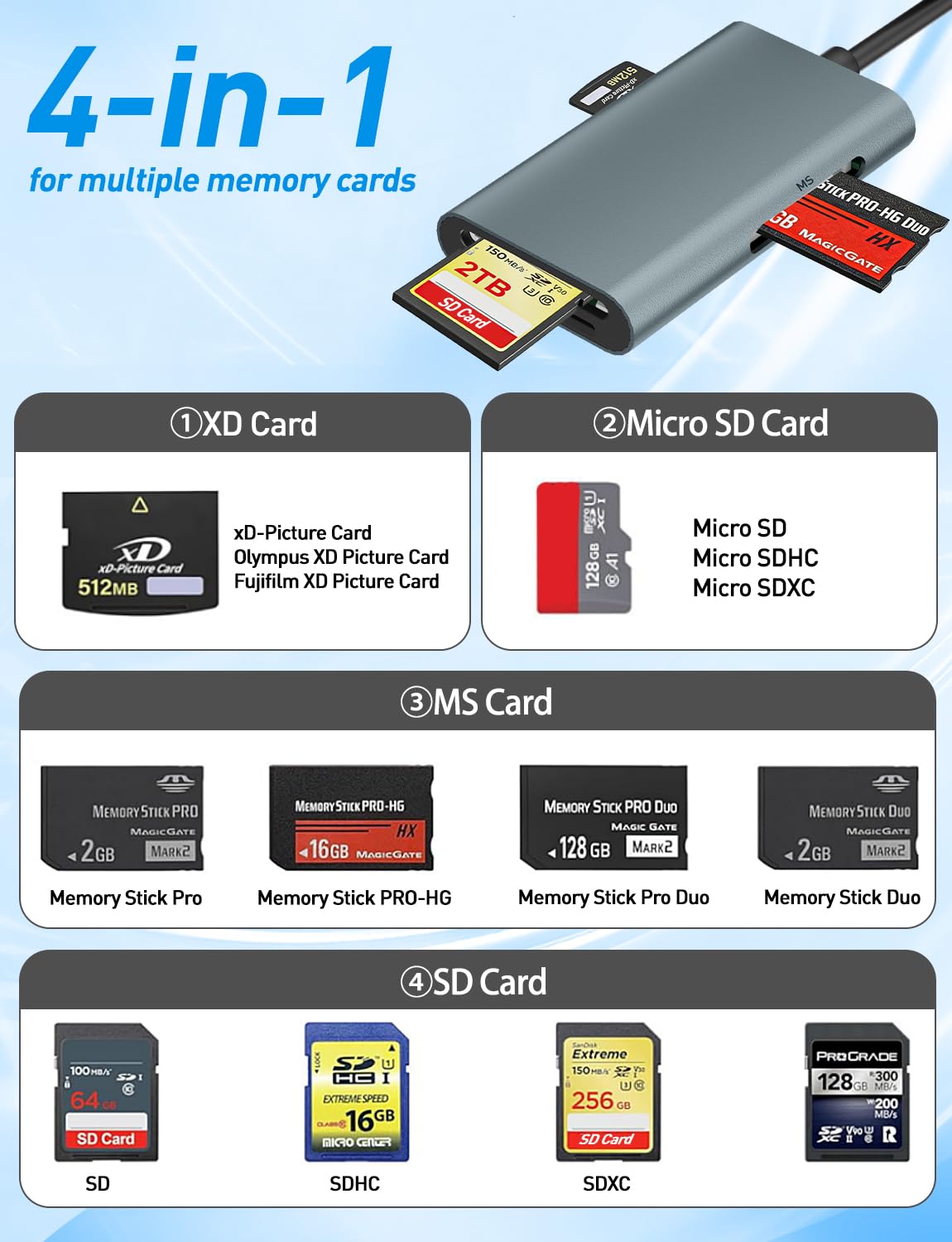 Czytnik kart pamięci 4 w 1 do kart SD/Micro SD/MS/xD, adapter Memory Stick Pro Duo ze złączami Lightning/USB-C/USB-A, czytnik kart Sony Cybershot do iPhone'a 17/16/15/14/Android/PC