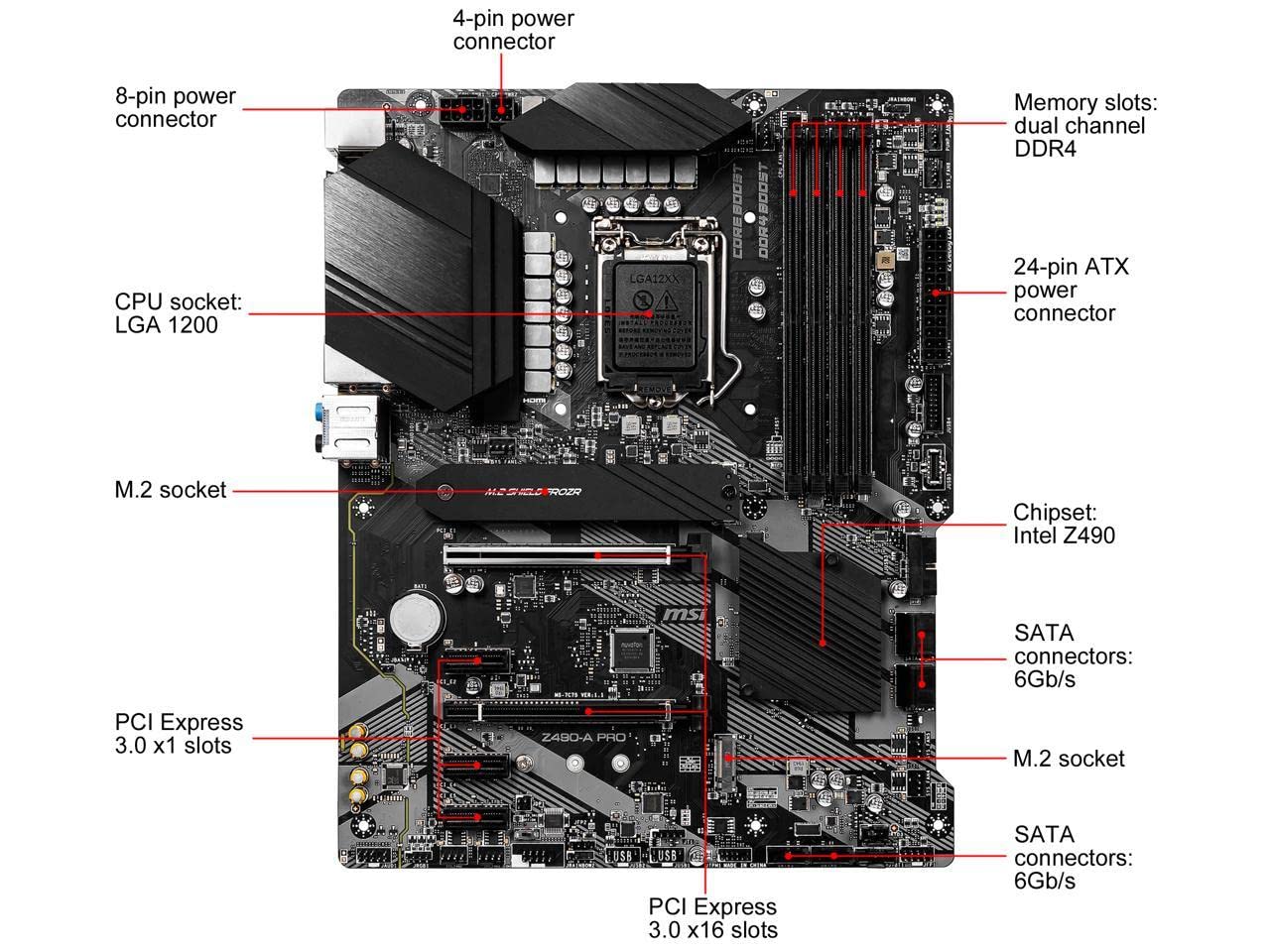 Corei7 10700k Z490 メモリ 32GB 3点セット MSI MPG Z490 GAMING PLUS LGA1200 Motherboard + Intel Core i7