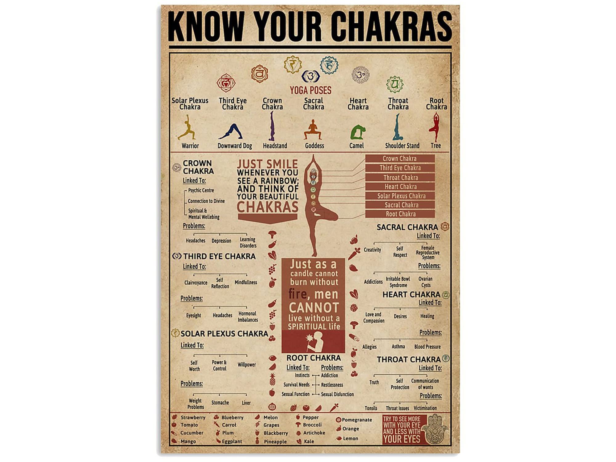 7 Chakras Knowledge Retro Metal Tin Signs Vintage Aluminum Sign for Kitchen Home Bar Cafe Farm Room Wall Art Decor 8x12 Inches