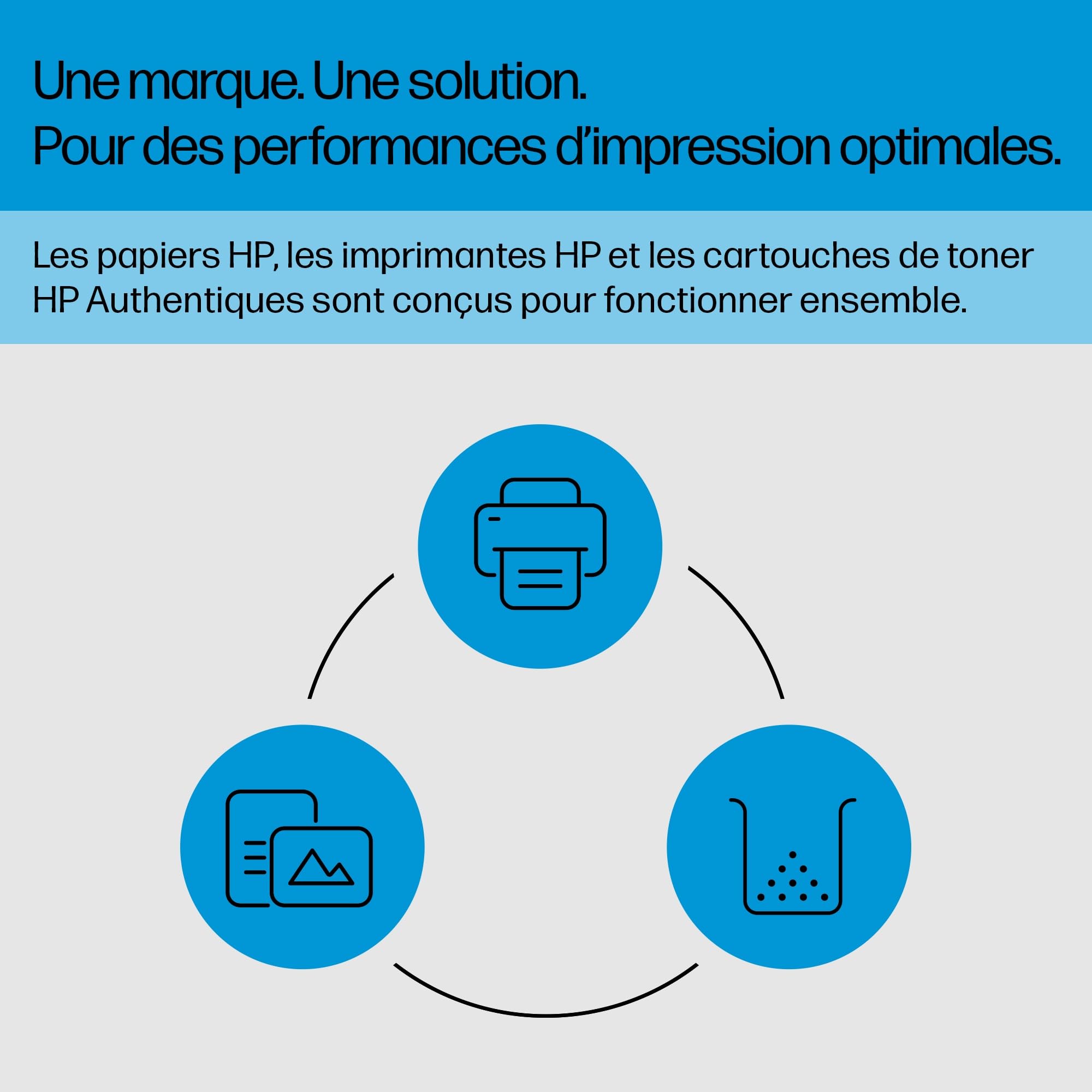 HP Toner Jaune LaserJet Authentique 219A