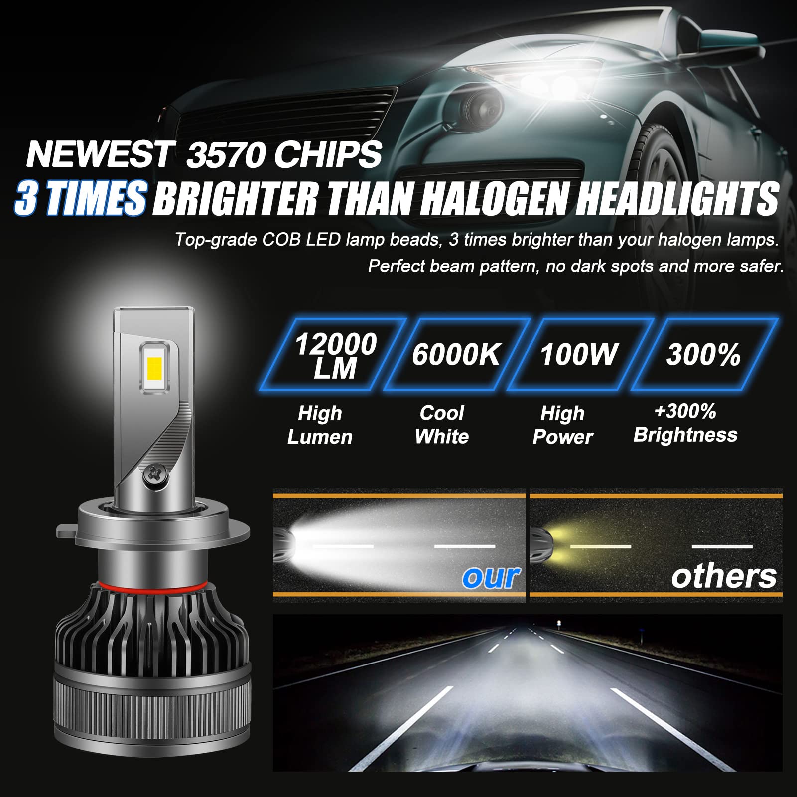 Bombillas LED Para Faros Delanteros, 2 Piezas H7 LED 110W 26000LM Canbus Lámpara Led Para Faros Delanteros Auto Bombillas Antiniebla Para 12V Coches 24V Camión,9012