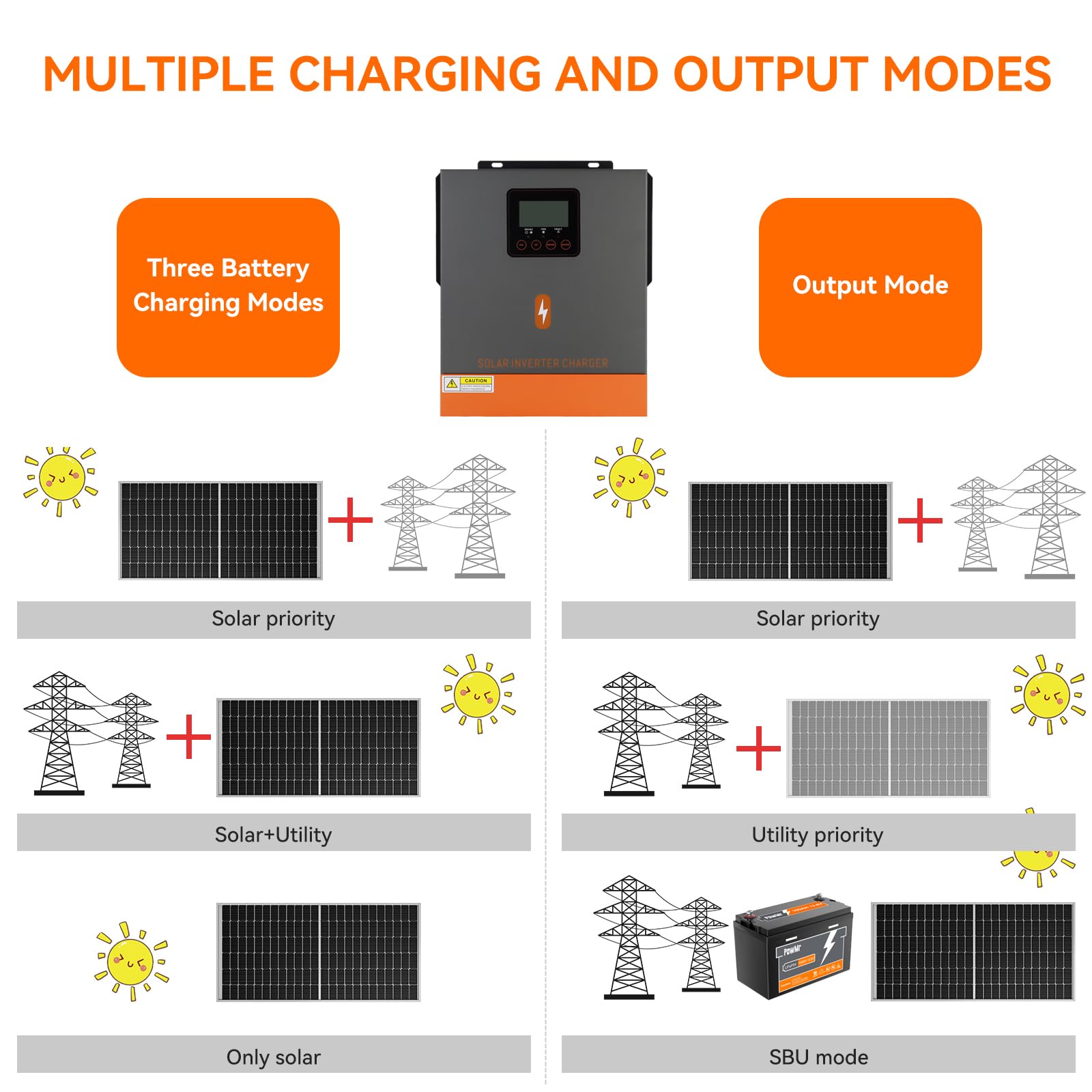 PowMr Falownik hybrydowy MPPT 1500 W, 24 V DC do 220 V/230 V AC, falownik solarny