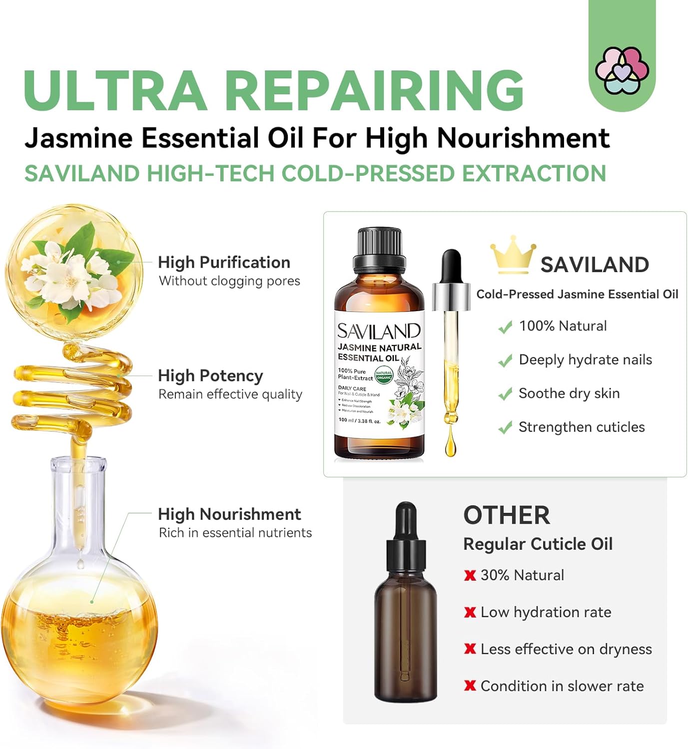 Saviland Jasmine Essential Oil Ultra Repairing: 100% Natural Cuticle Oils Nail Strengthener & Growth for Damaged Skin Hand Oils Pure Plant-Based Jasmine Oils Organic Care Travel Bottle Pro SPA 6 715hc oMCqL. AC SL1500