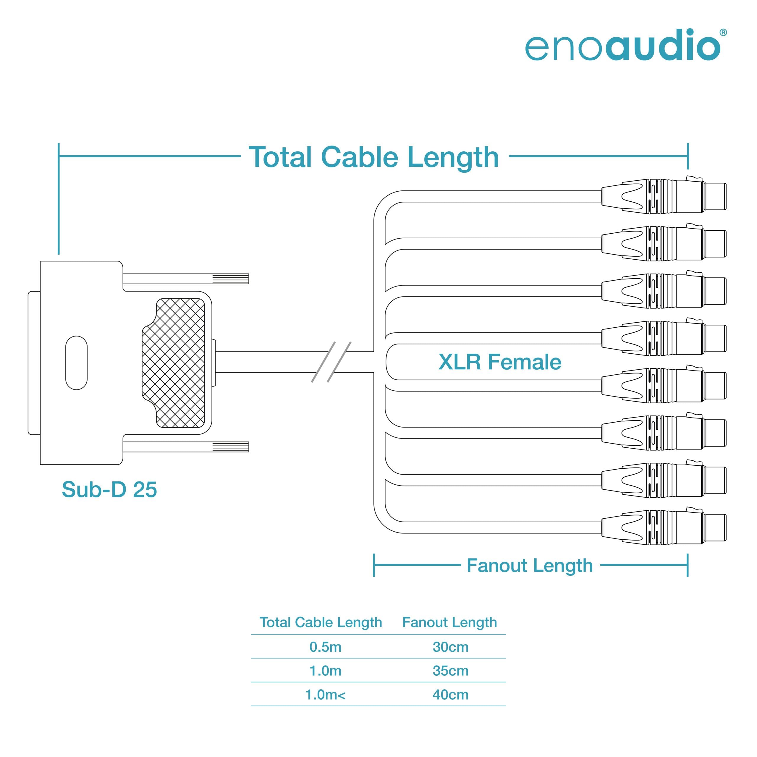 enoaudio Mogami 2932 8 Multicore Analog Kabel Breakout | Gold D-Sub 25 - Neutrik XLR female | HiFi, 1,0 m