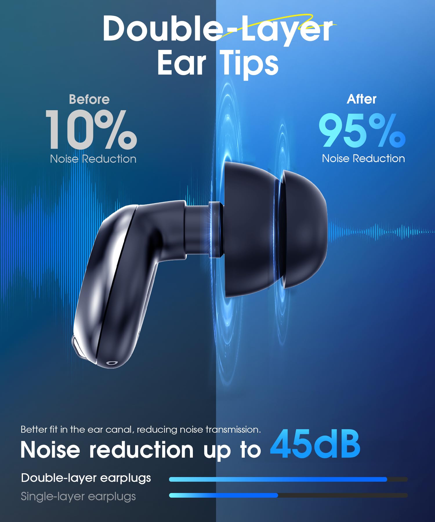 ARROX Adjustable Ear Plugs for Sleeping, 3 Noise Relief Modes (13-45 dB), Double-Layer Ultra-Soft Silicone Earplugs, Reusable Ear plugs for Concerts, Deep Focus, Side Sleepers & Travel, 4 Size Eartips — view 4