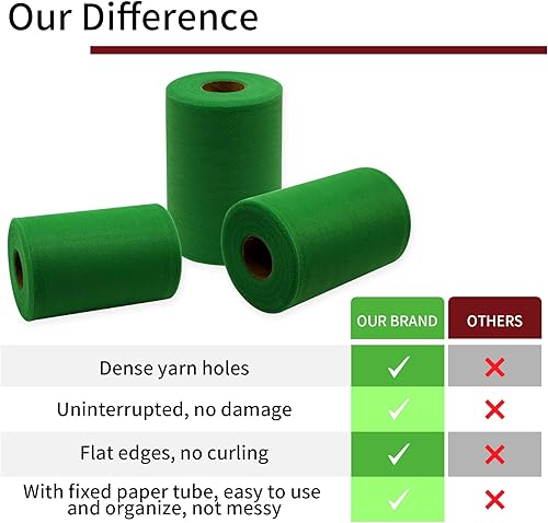 Miniatura 122 de Rollos de tela de tul rojo de 6 pulgadas por 100 yardas (300 pies), carrete de tela, cinta de tul para envoltura de regalos de Navidad, lazo de tutú