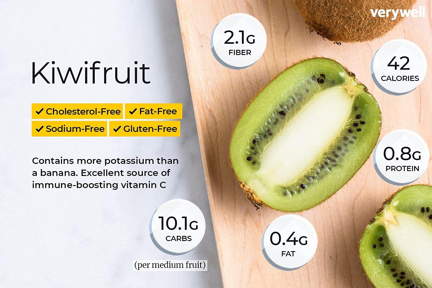 Dry Fruit Hub Candied Dried Kiwi 250gm Slices | Sweet & Tangy Dehydrated Fruit | Soft, Chewy & Colorful Snack | Perfect for Baking, Gifting & Desserts - Image 6 thumbnail