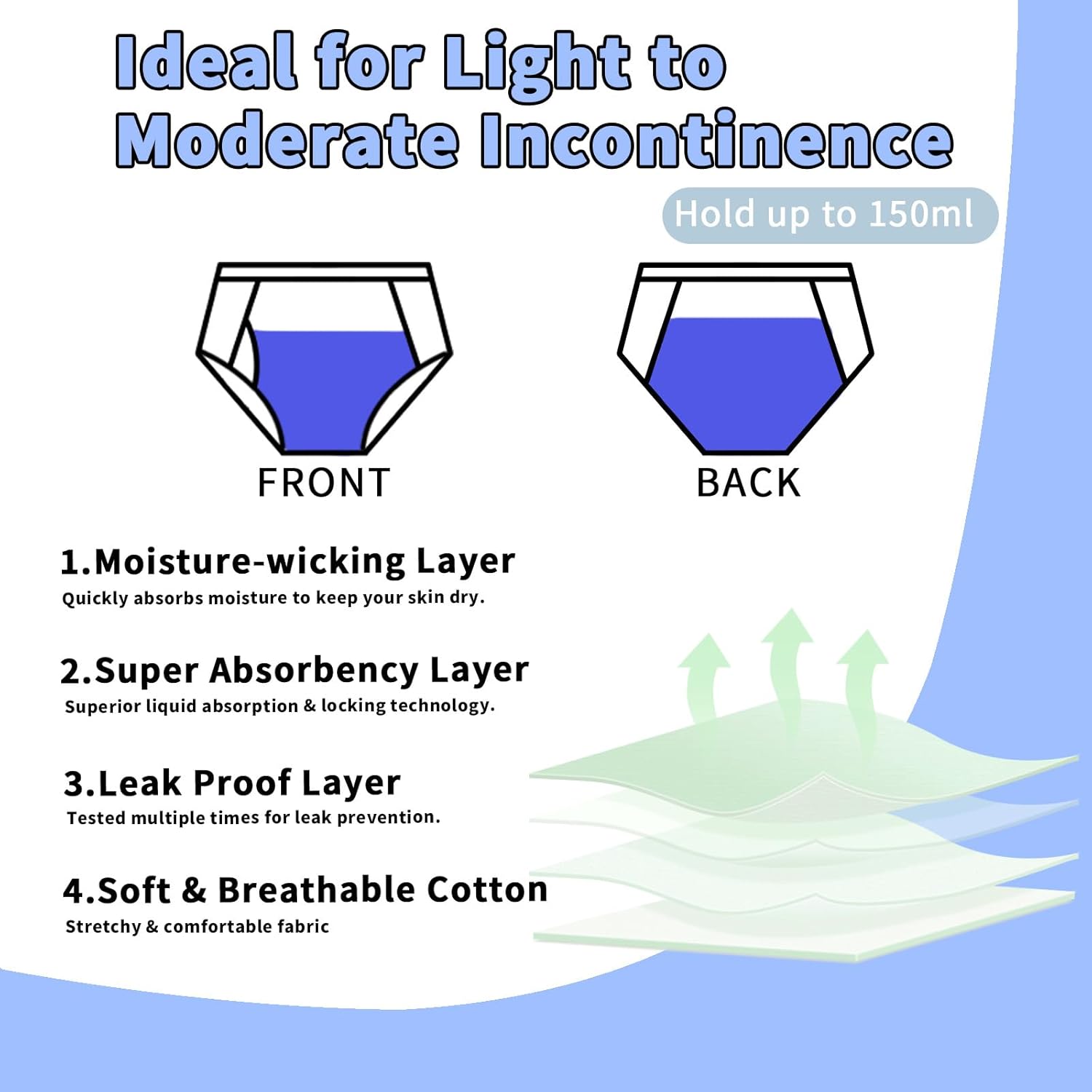 Washable Incontinence Underwear for Men - Cotton Urinary Leakproof Briefs with Flying, Complete Front & Rear Leak Proof, 150ml Absorbency (3 Pack, XL, Gray) - Image 2