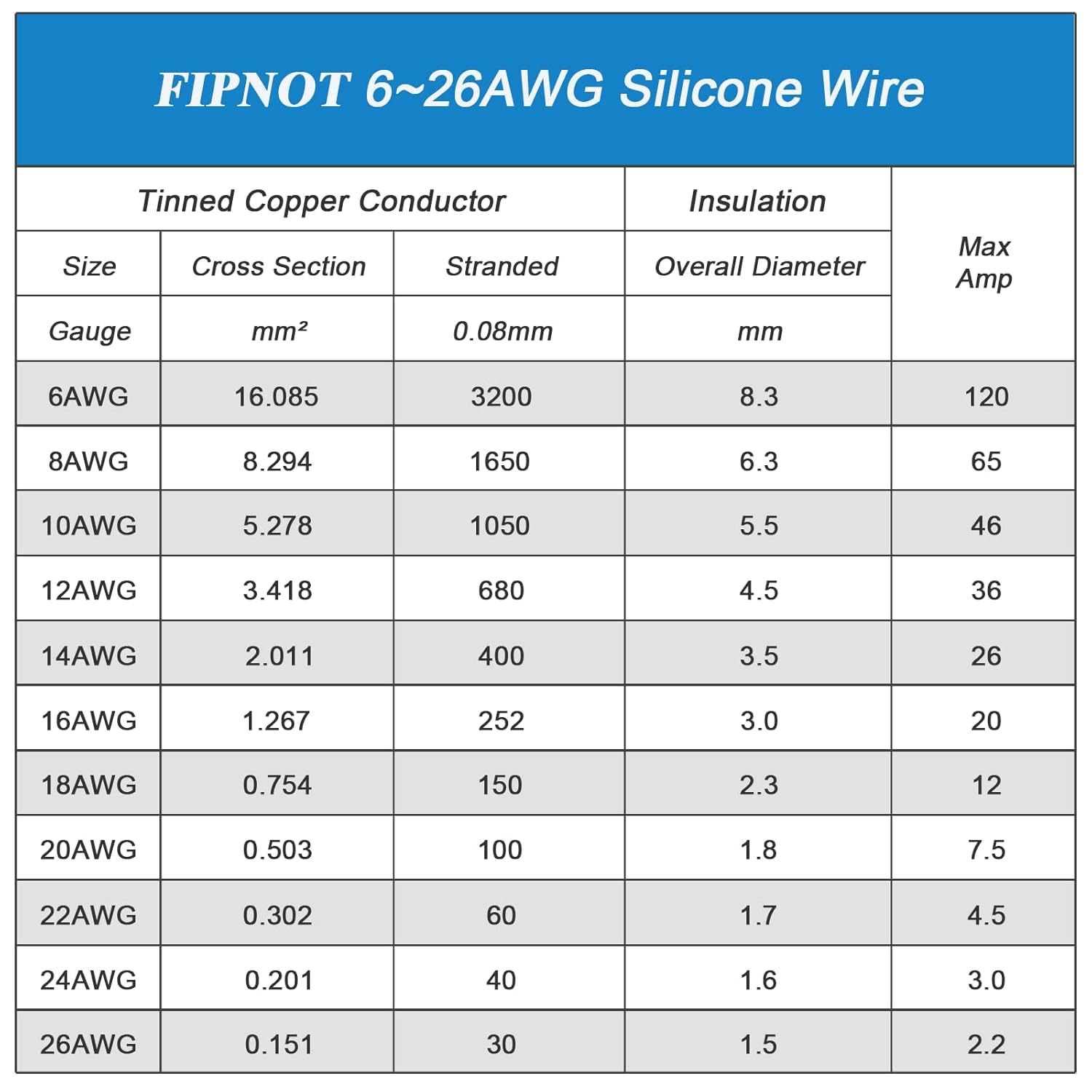 10 Gauge Silicone Wire - 25ft White Spool, Extra Flexible 10 AWG Stranded Tinned Copper Wire 200℃ 600V - Automotive, Battery, Solar, Marine - Image 6