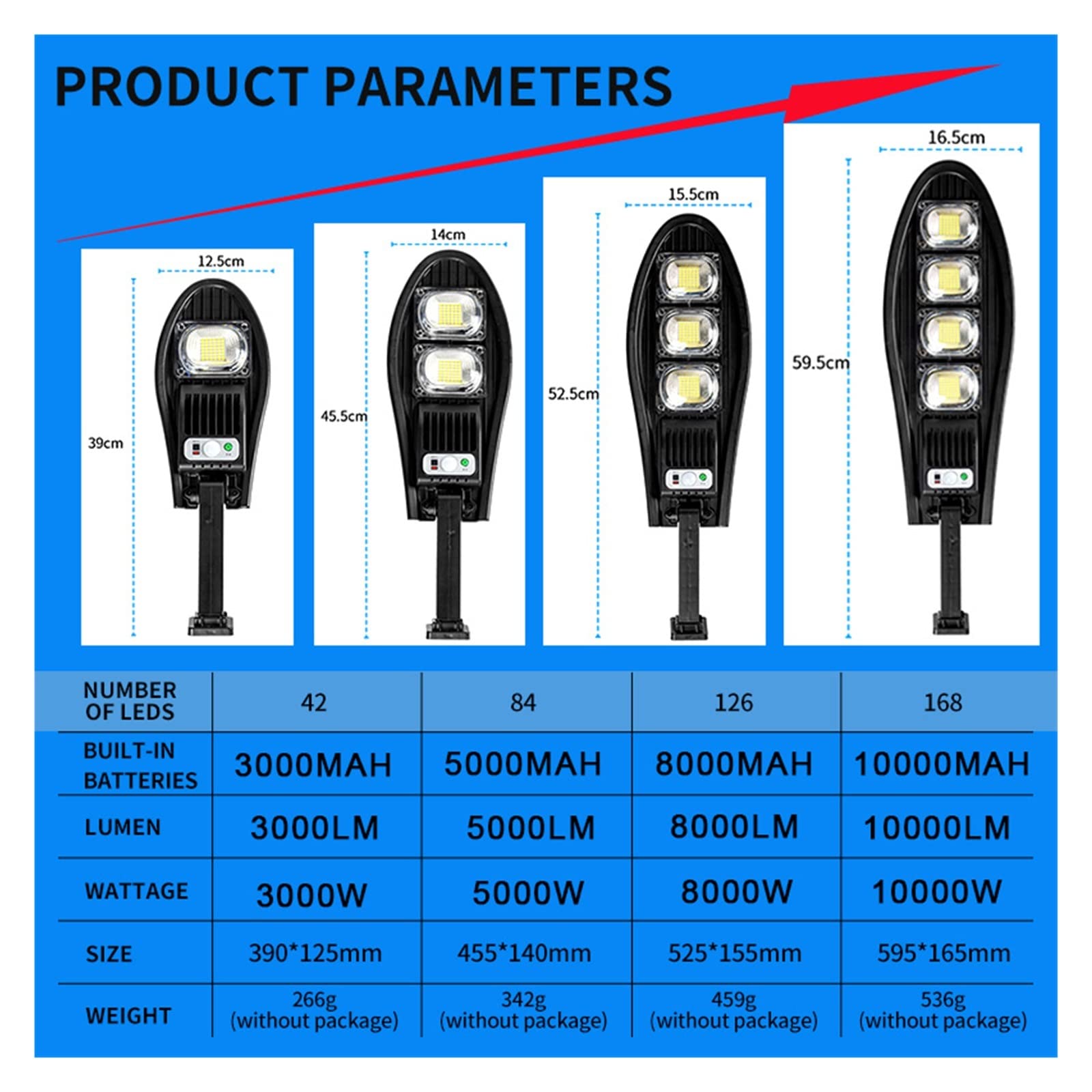 Zewnętrzne lampy solarne 168LED Wodoodporna zewnętrzna lampa solarna LED na ścianę ogrodową Lampa solarna z regulowanym kątem 10000 mAh Wbudowana łatwa instalacja (kolor: 42 diody LED, rozmiar: 1