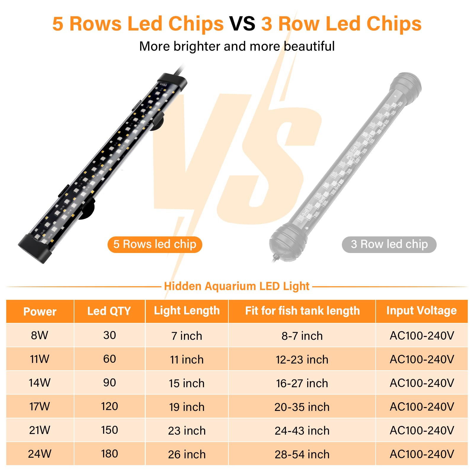 hygger Submersible LED Aquarium Light, 11W 12 in 24/7 Mode Fish Tank Light with 5 Rows Beads, with Timer 9 Colors and Adjustable Brightness, IP68 Waterproof Full Spectrum Light for 13-23 inch Tank