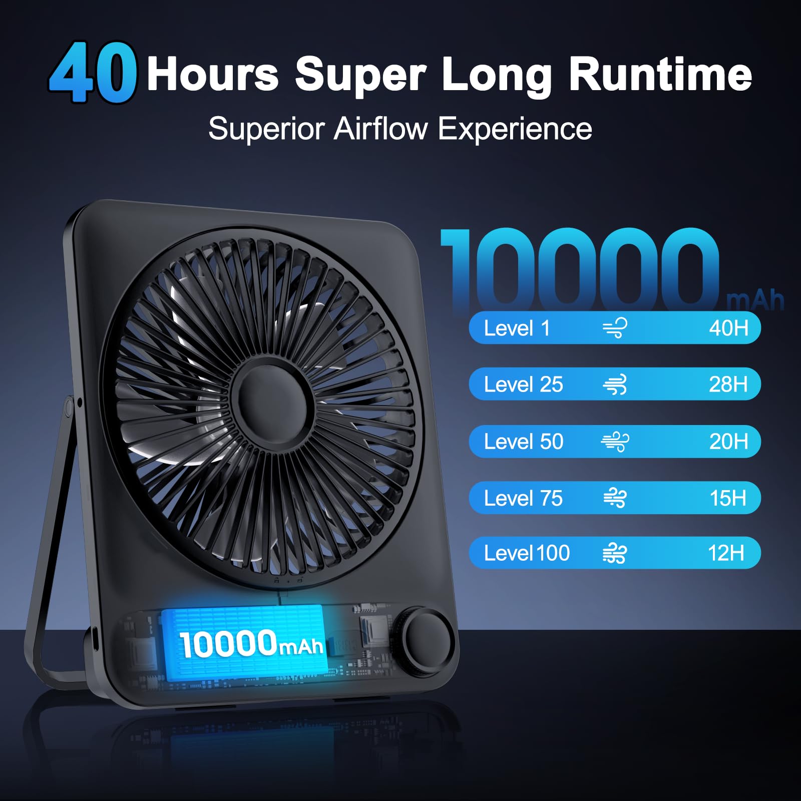 WHATOOK Ventilatore da Tavolo Portatile Ricaricabile 10000mAh, Autonomia 40h, USB C Silenzioso 30dB, 100 Velocità, Display Auto-Off, Griglia Lavabile, Gancio per Campeggio Ufficio Camera