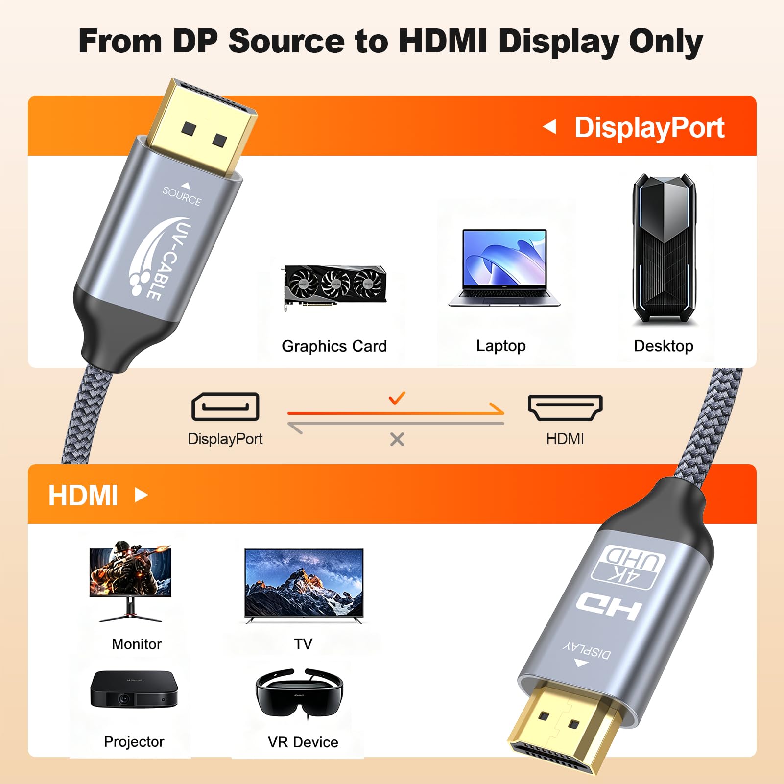 Lot de 10 câbles DisplayPort vers HDMI 4K de 1,8 m - Uni-directionnel - Port d'affichage DP vers moniteur HDMI - Adaptateur tressé 3D HDR HDCP 2.2 pour téléviseur HD, Dell, NVIDIA, Lenovo, AMD, PC
