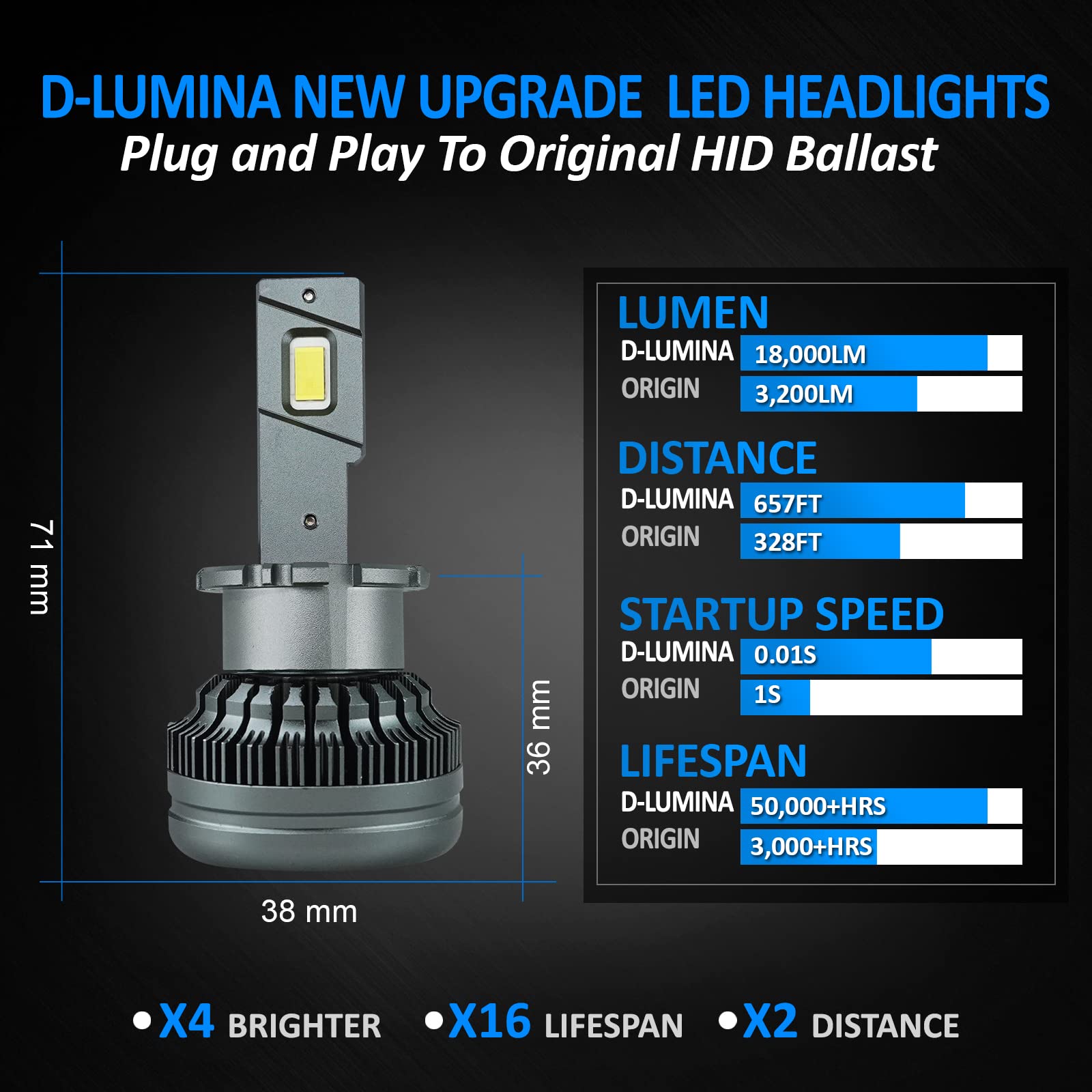 D-Lumina D2S LED Samochodowe żarówki LED Odporność na błędy 100% Canbus 90W 18000LM Wymień żarówki ksenonowe OEM HID Plug and Play - - 2 lata gwarancji (zestaw 2 sztuk)