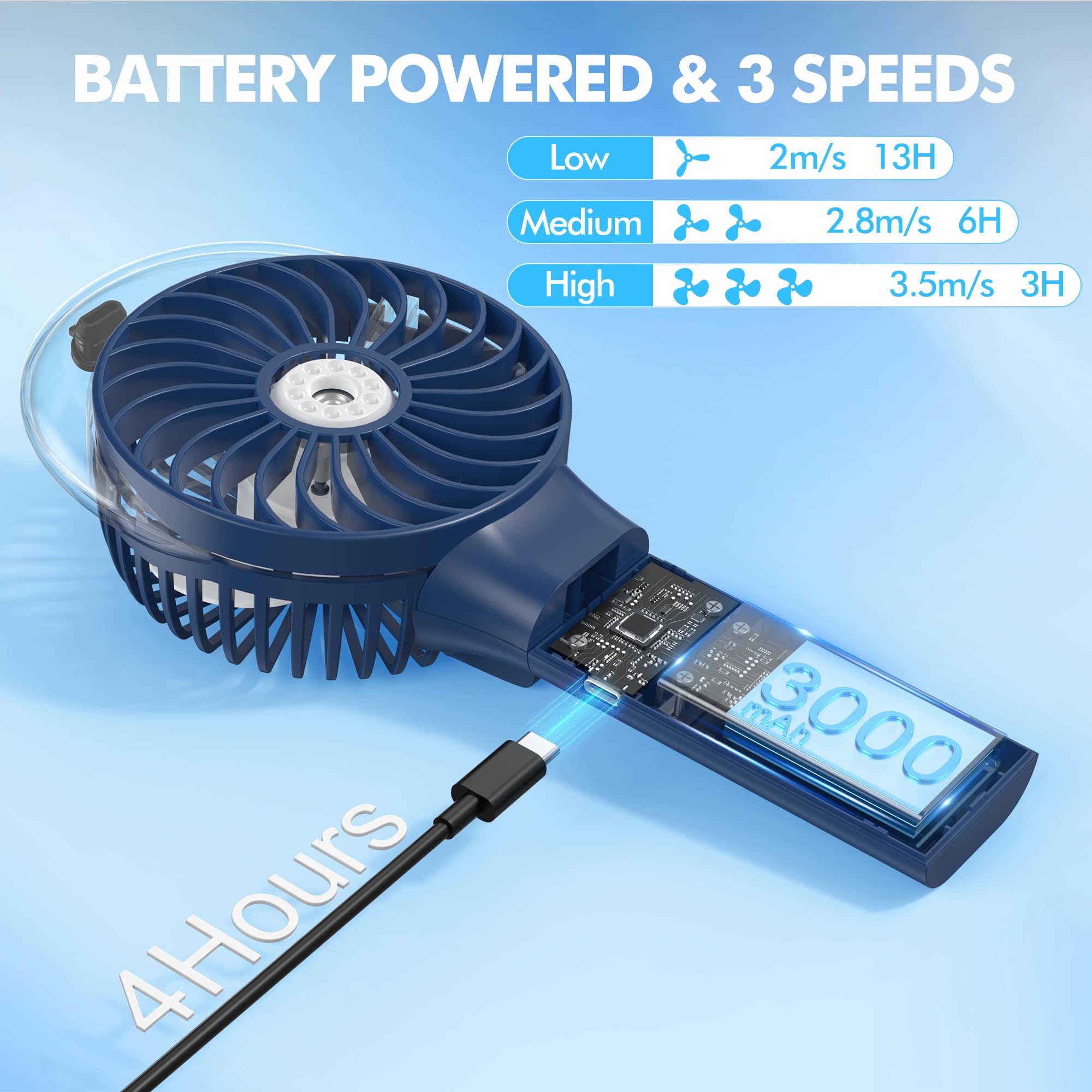 MORECORE Ventilateur brumisateur portable à piles rechargeable pour la marche, les voyages, l'extérieur, la maison, le bureau (bleu foncé)