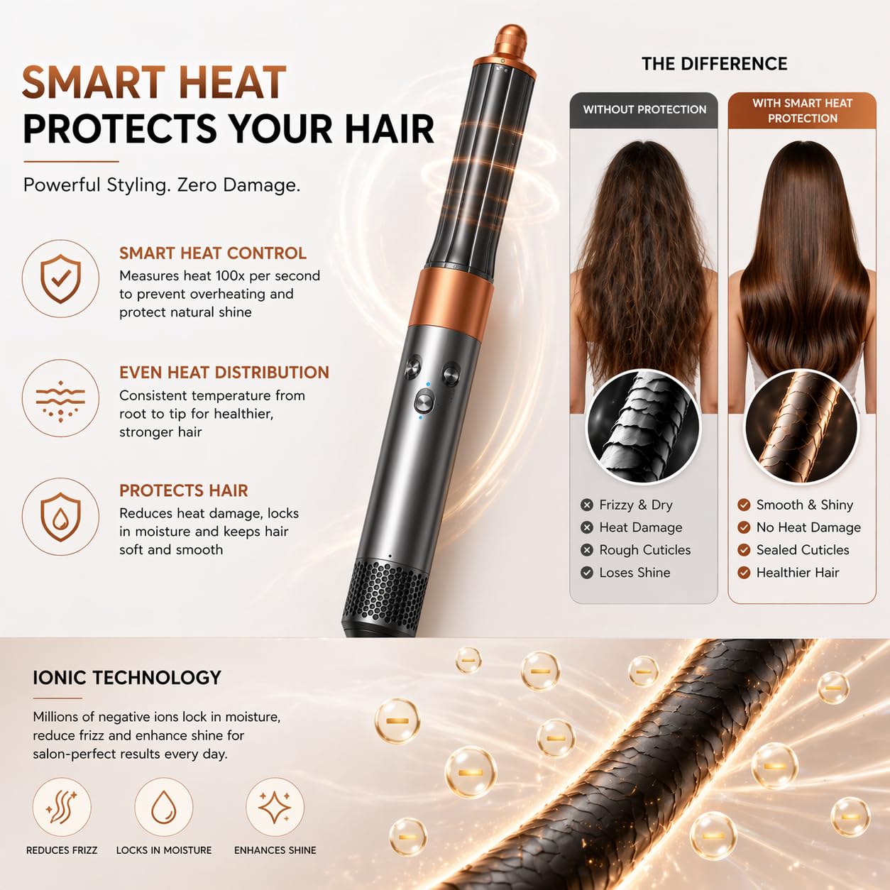 Orynthis Air Ultra Pro 6-In-1 Multi-Styler with BLDC Digital Motor | Curl, Dry, Smooth and Volumize | Heat-Protective Airflow | 1 Year Warranty,1300 Watts 3