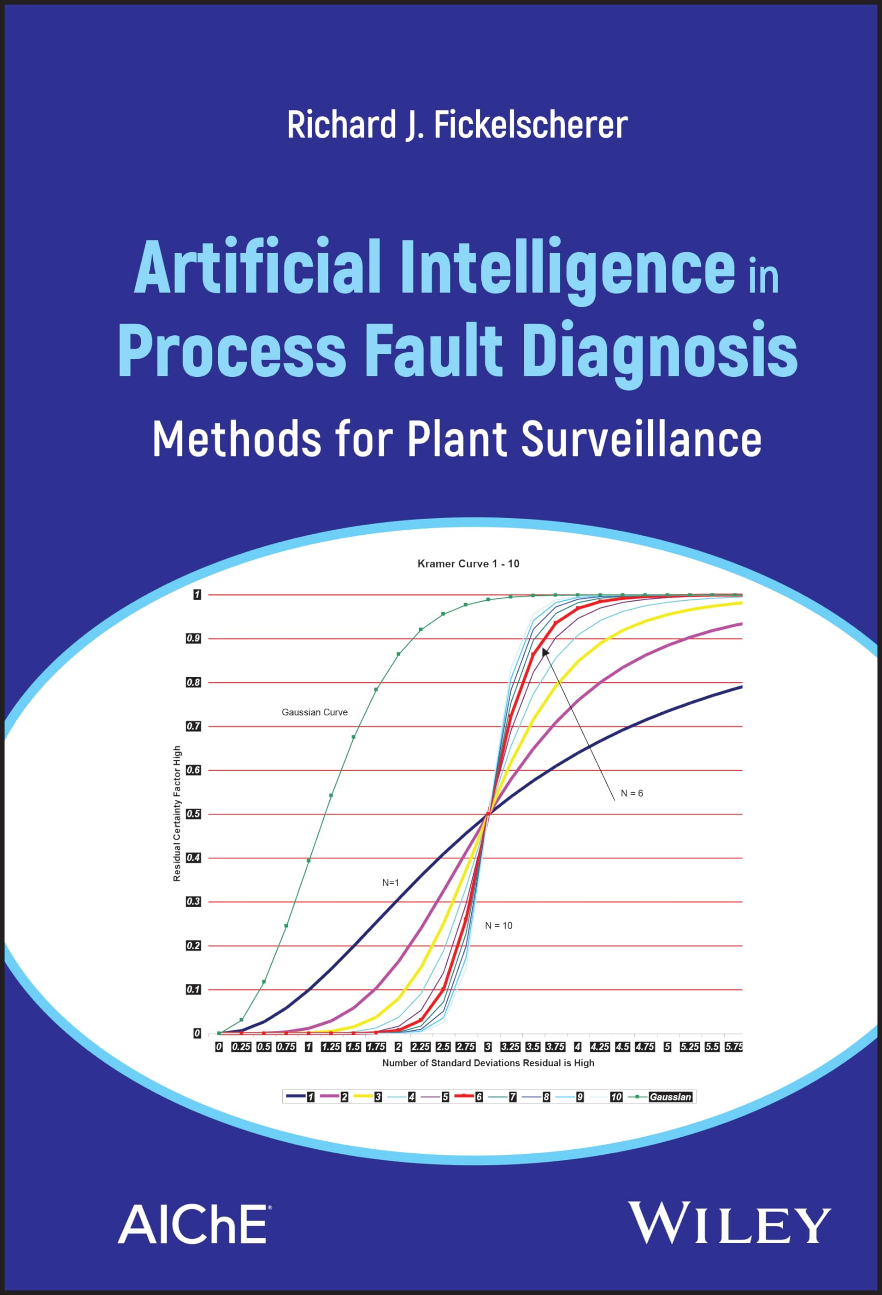 Buy Artificial Intelligence in Process Fault Diagnosis: Methods for Plant Surveillance — BookShops.in